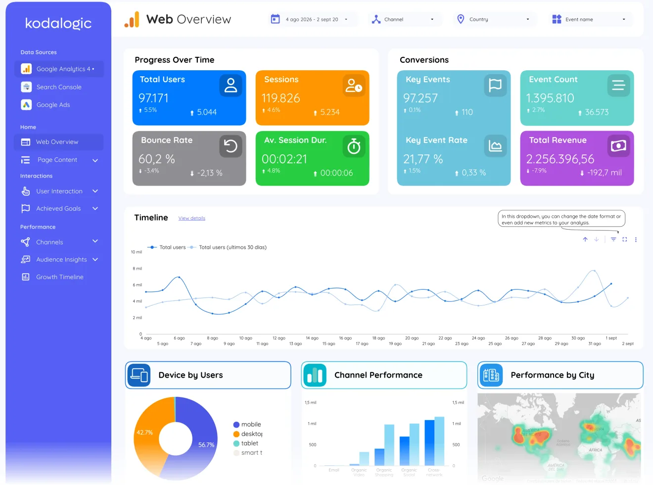 Web overview, page 1 of 35
