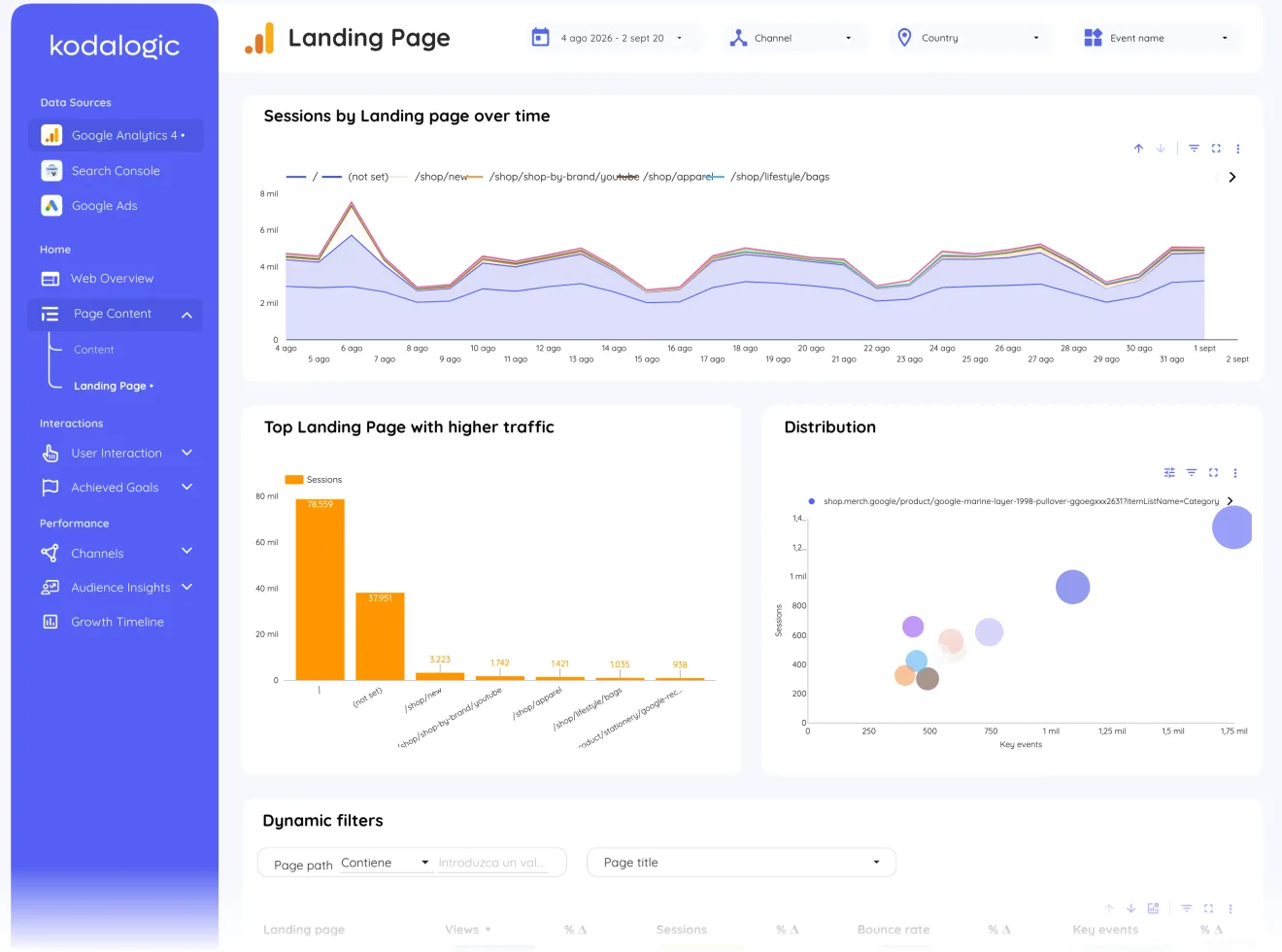 Landing page, page 3 of 35