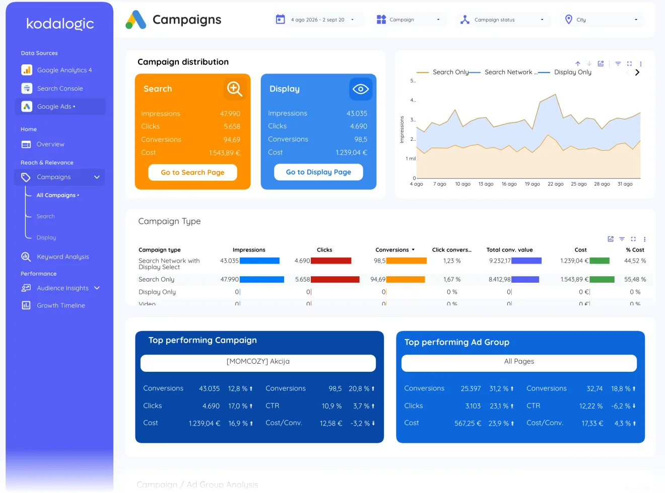 All-in-One Marketing Dashboard for Data Studio: opening page of the live report