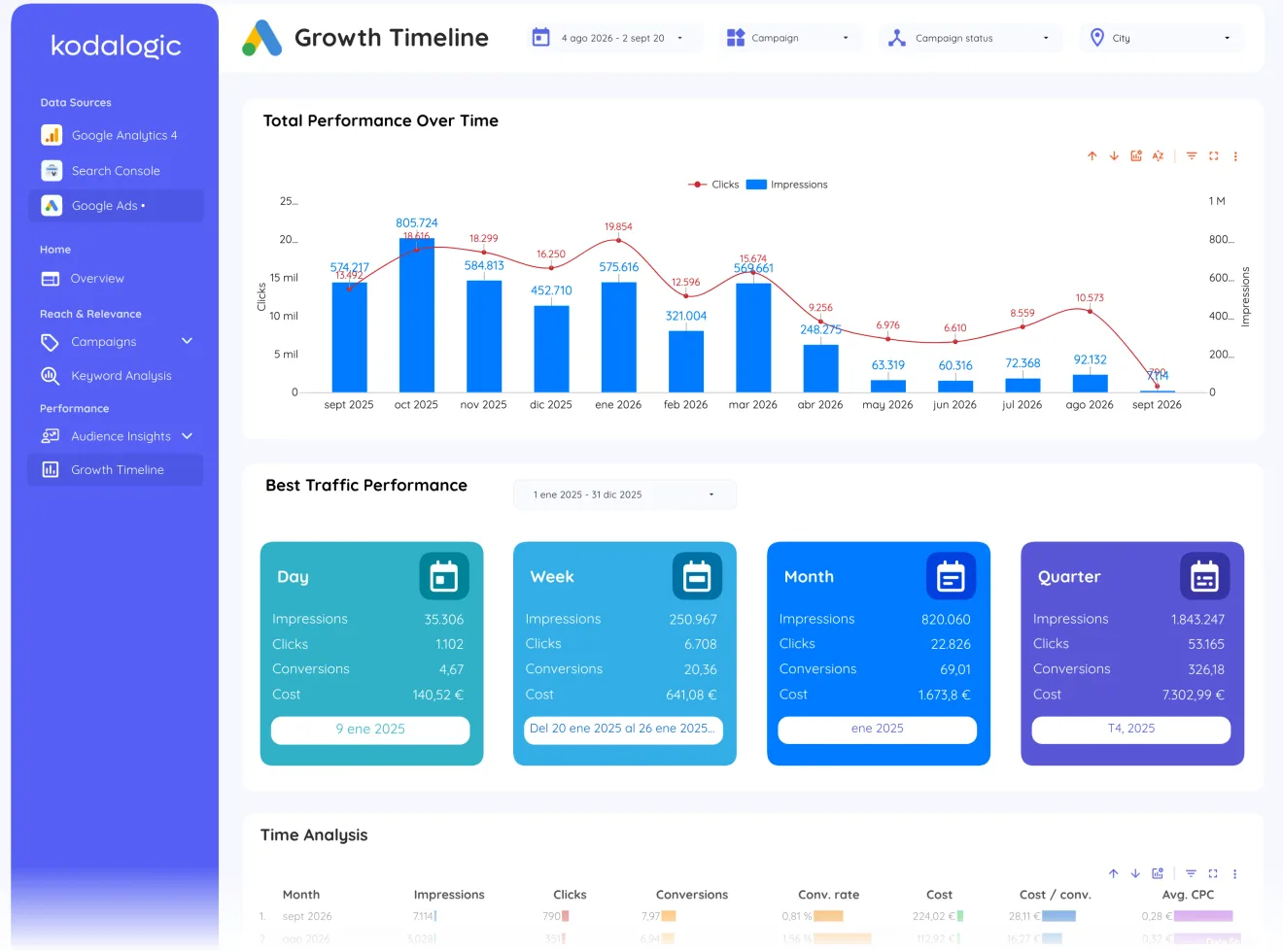 Ads growth timeline, page 35 of 35