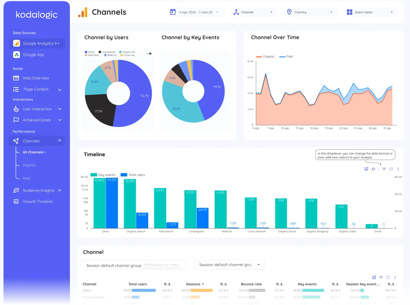 GA4 + Google Ads Dashboard for Data Studio: opening page of the live report