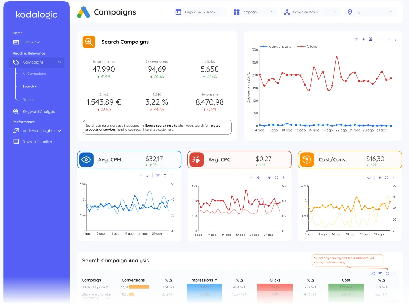 Search campaigns, page 3 of 8