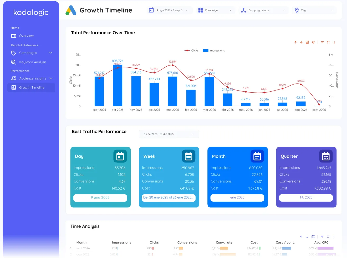 Growth timeline, page 8 of 8