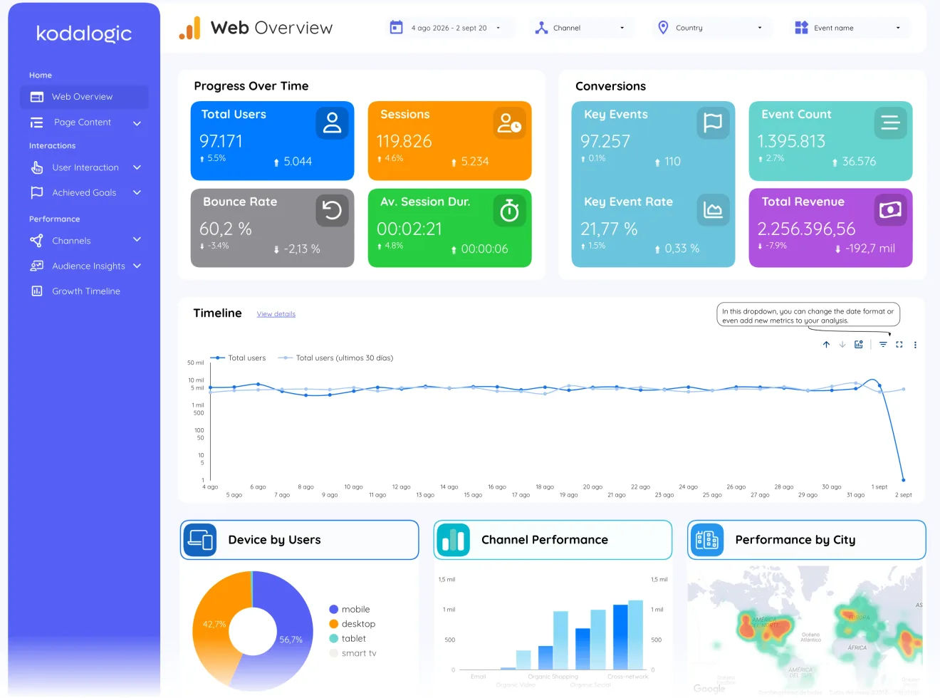 The data-sources rail of the Google Analytics 4 Dashboard for Data Studio, page 1