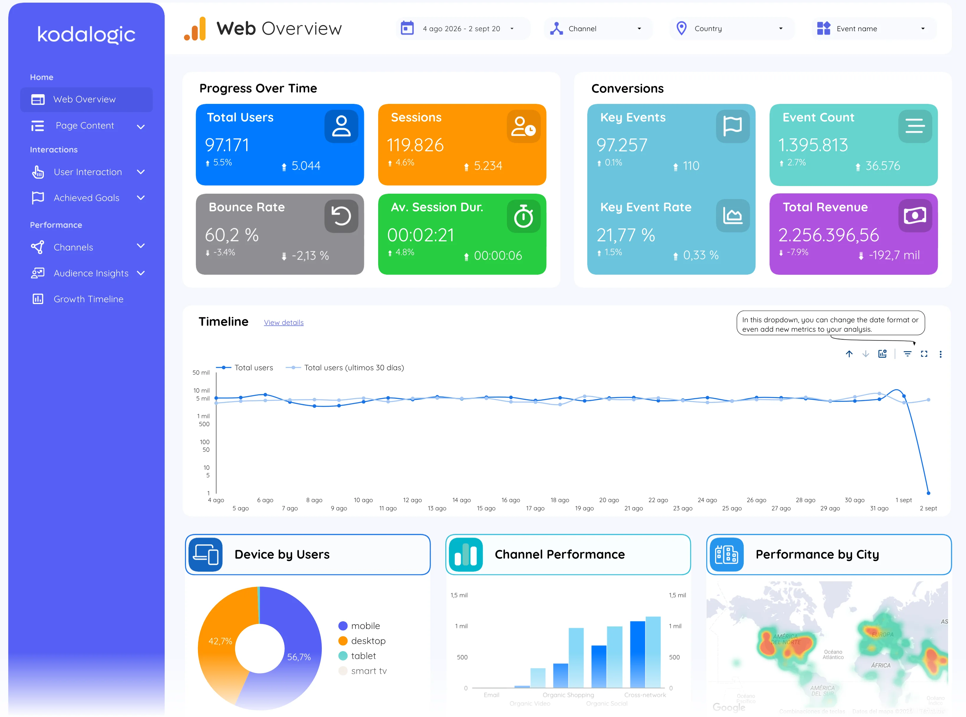 GA4 (Google Analytics 4) on the Web overview page of the Google Analytics 4 Dashboard for Data Studio
