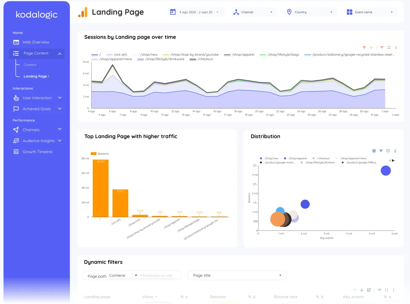 Landing page, page 3 of 14