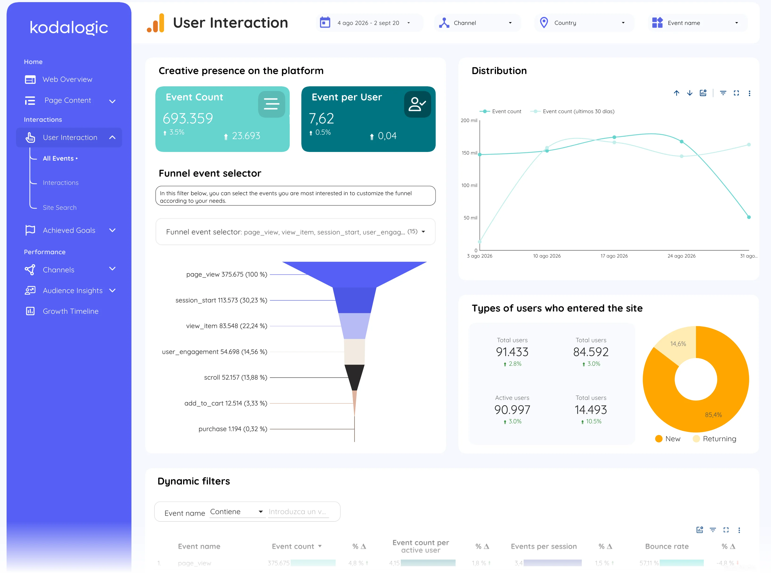 New vs returning users on the User interaction page of the Google Analytics 4 Dashboard for Data Studio