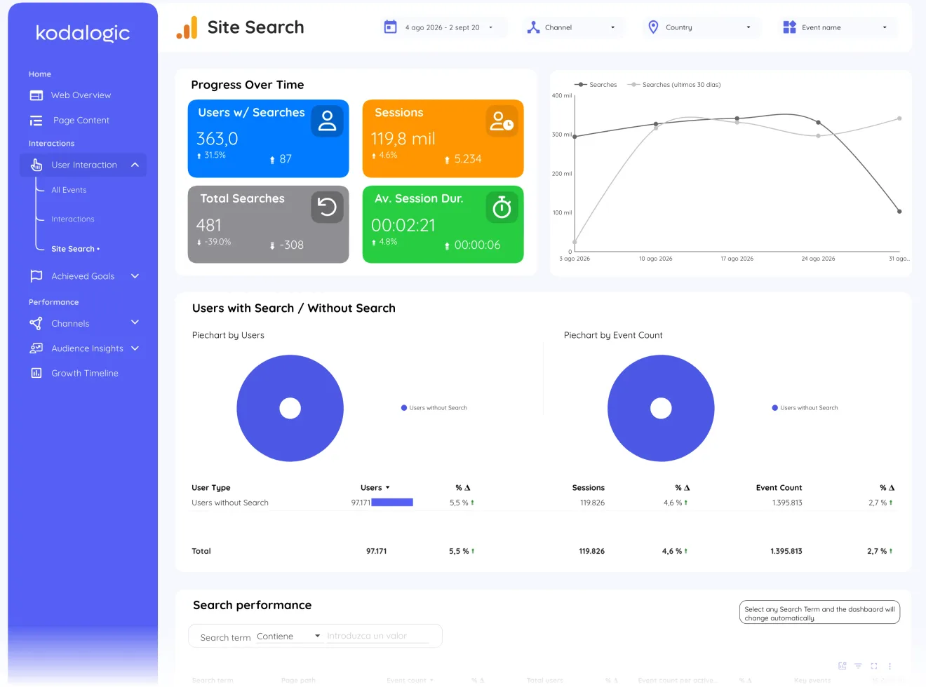 Site search, page 6 of 14
