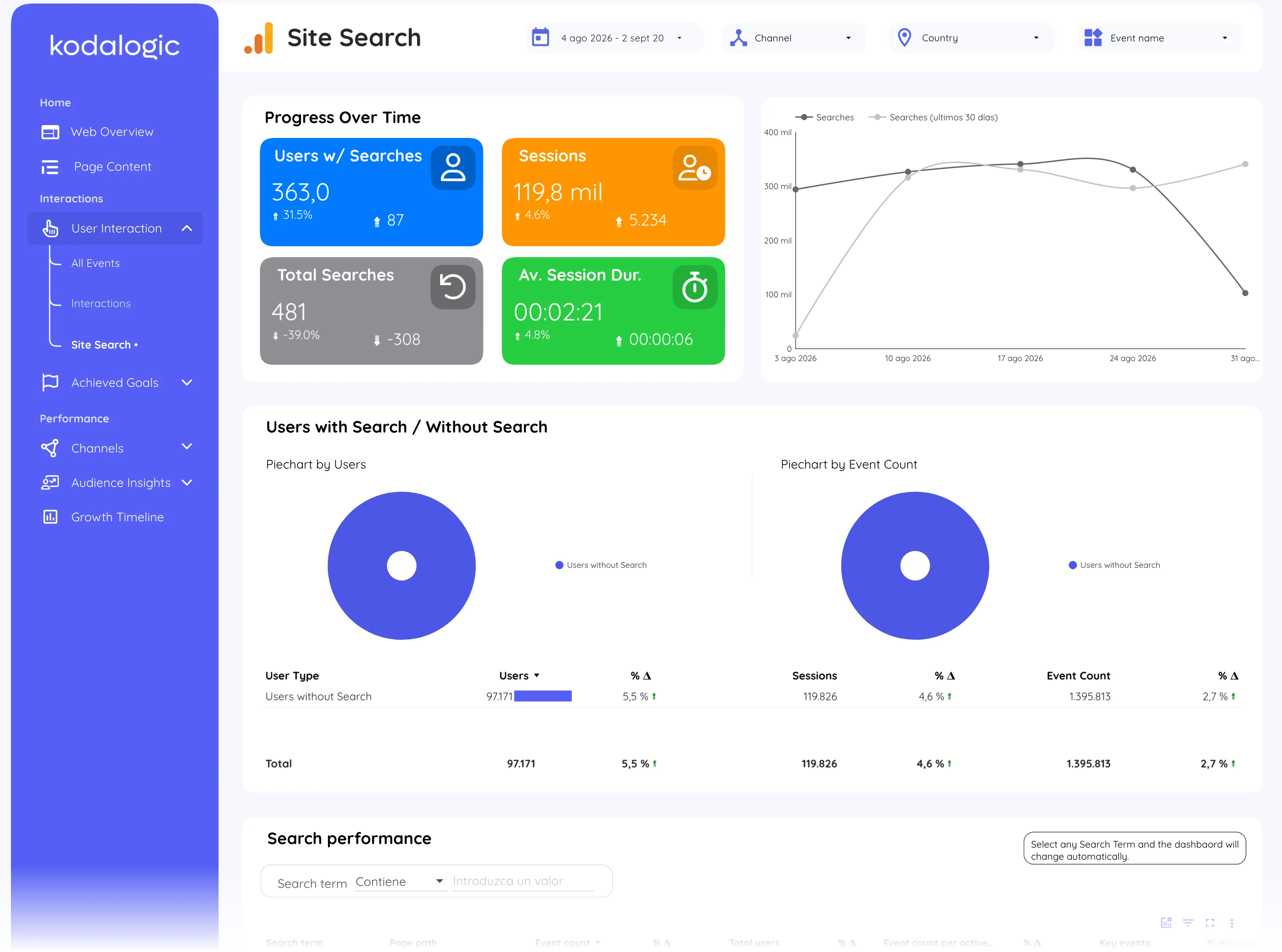 Site search on the Site search page of the Google Analytics 4 Dashboard for Data Studio