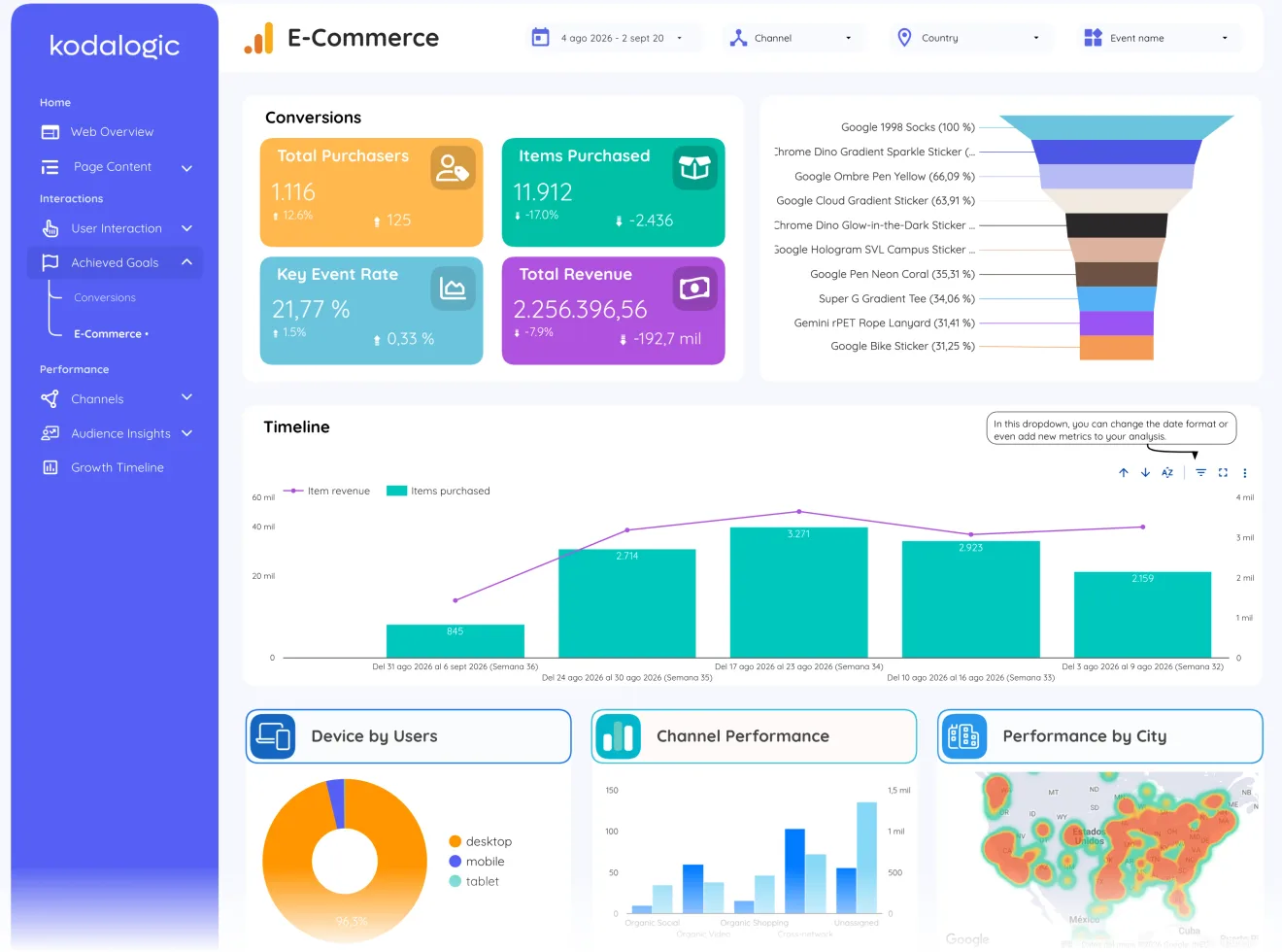 Google Analytics 4 Dashboard for Data Studio: opening page of the live report