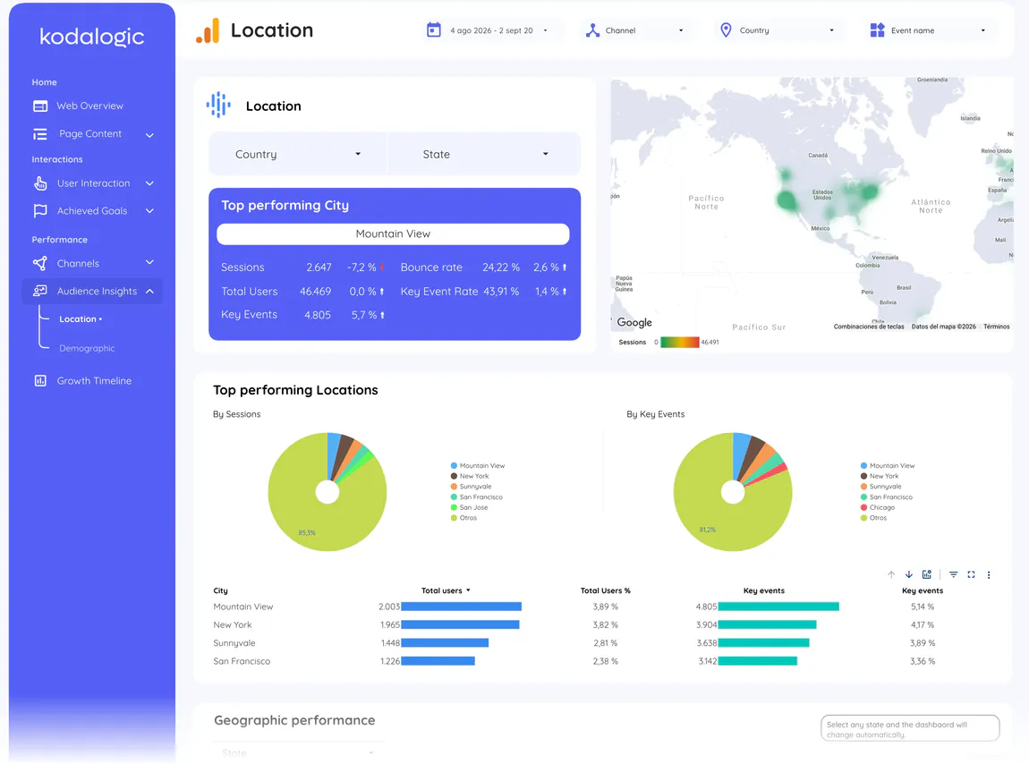 Location page of the Google Analytics 4 Dashboard
