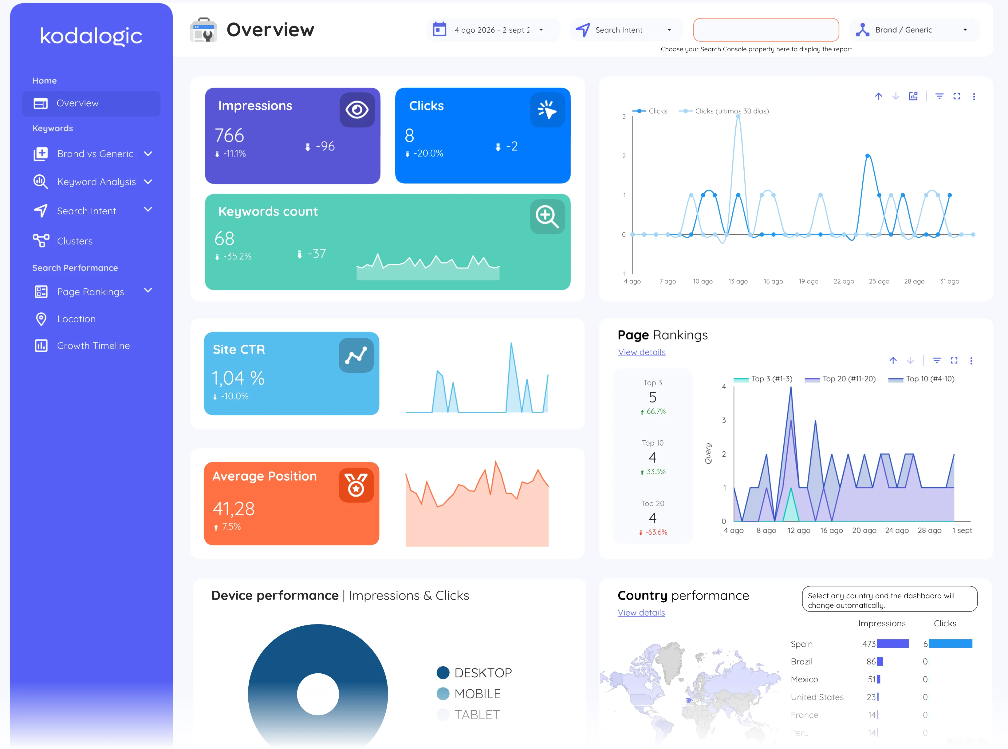 CTR (click-through rate) on the Overview page of the Google Search Console Dashboard for Data Studio