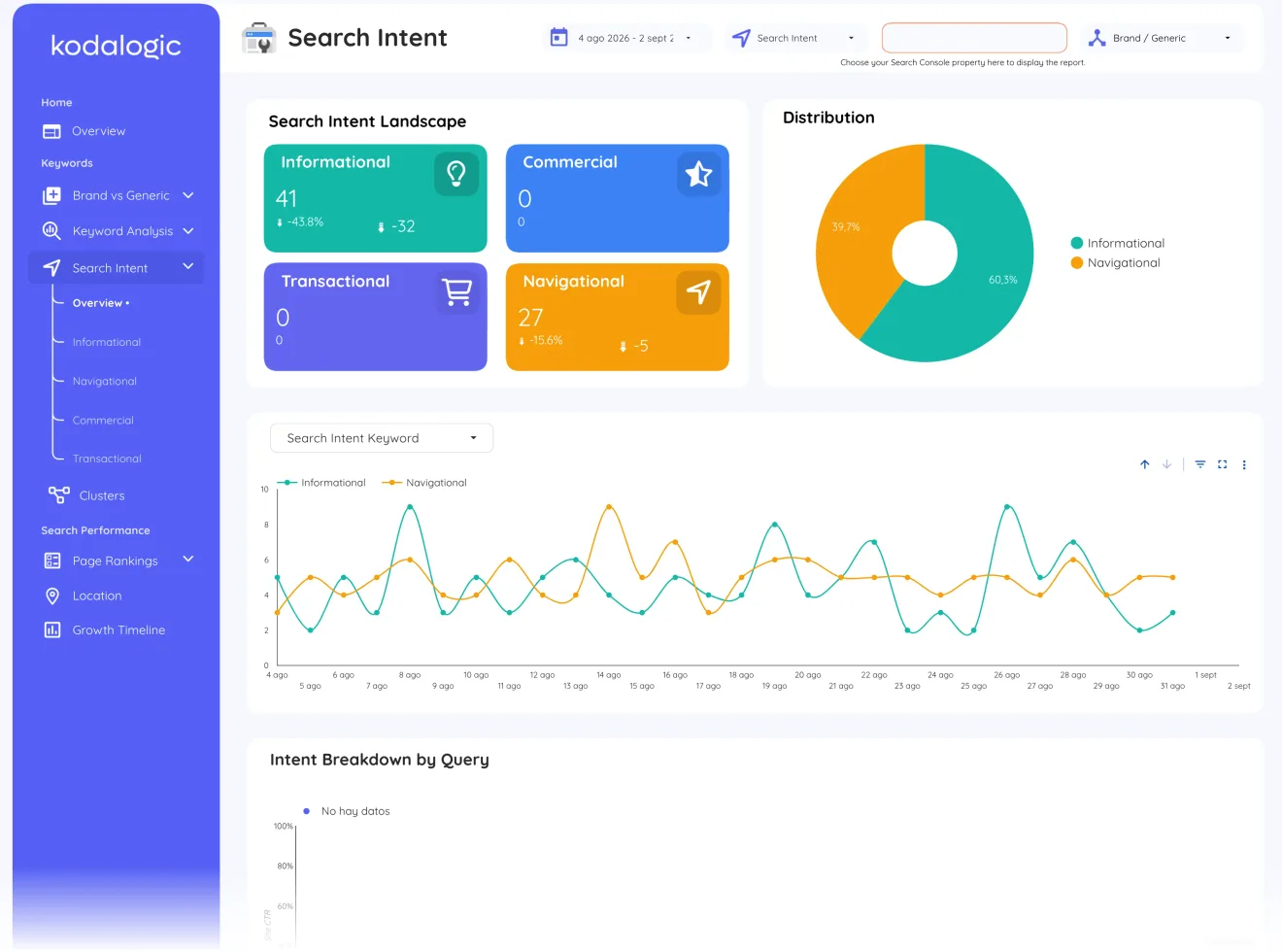Google Search Console Dashboard for Data Studio: opening page of the live report