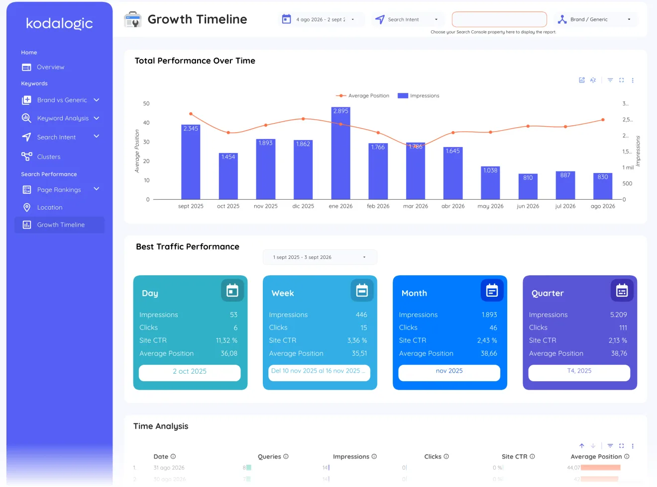 Growth timeline, page 19 of 19