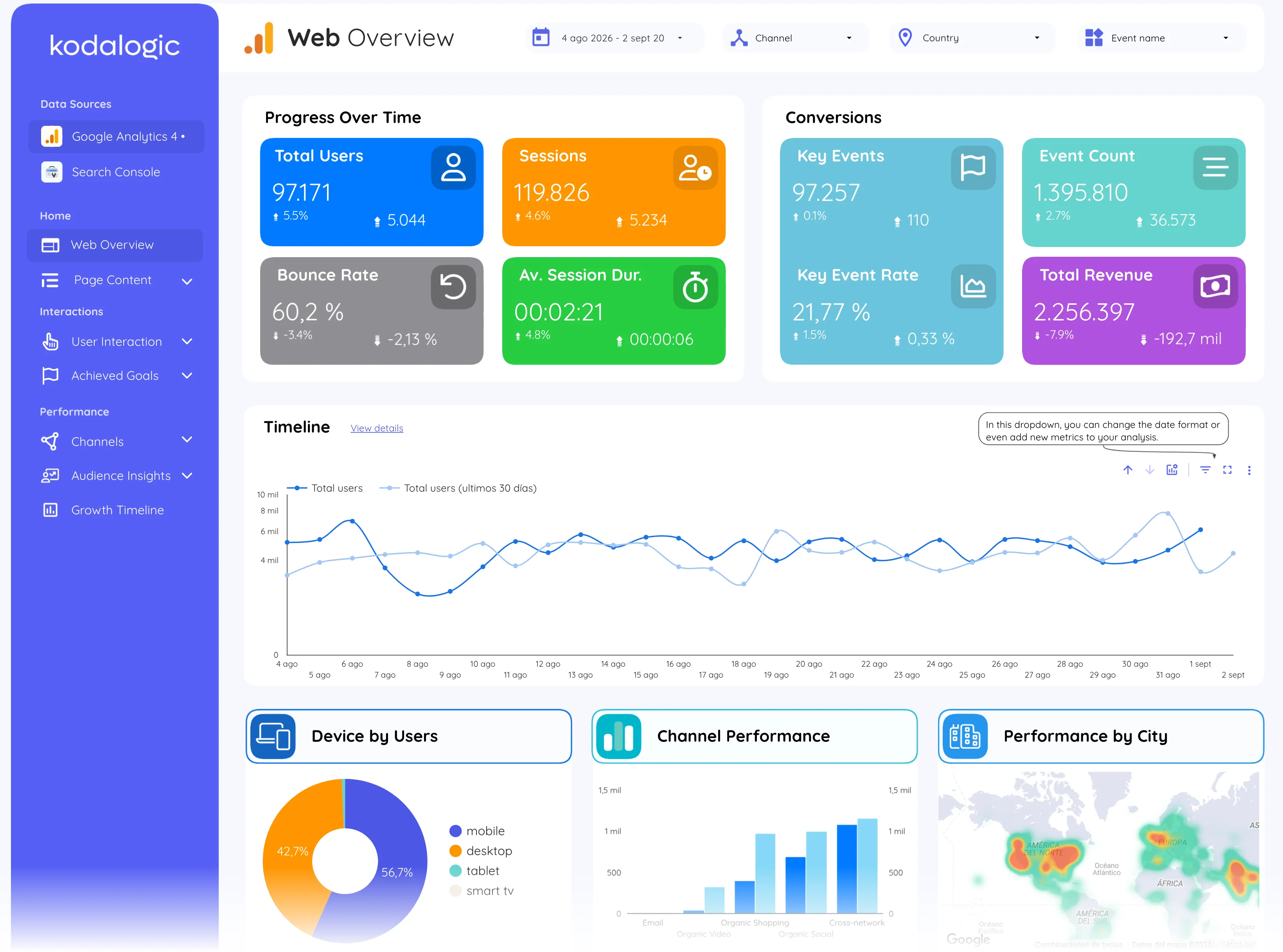 Web overview page of the report