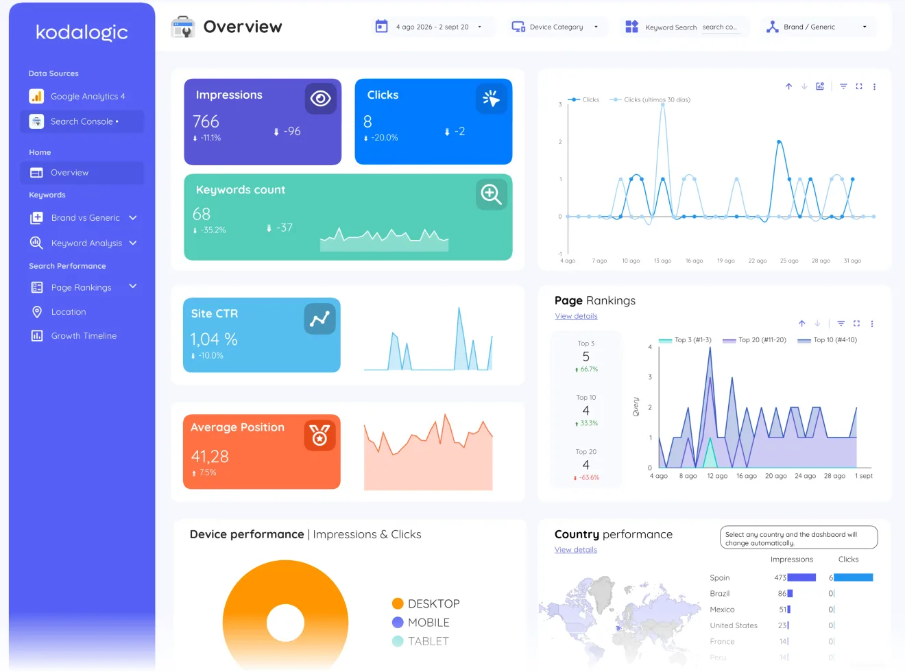Web & SEO Dashboard for Data Studio — GA4 + Search Console: opening page of the live report