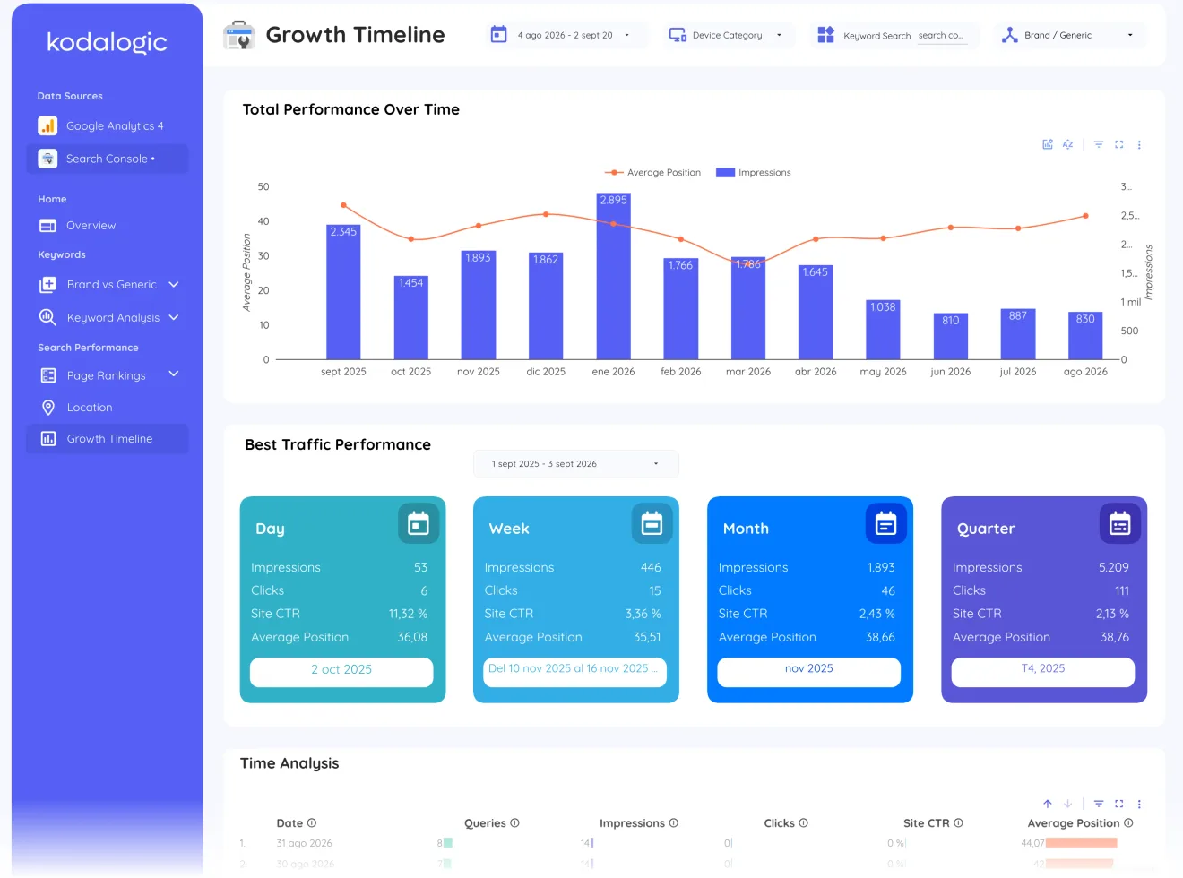 Search growth timeline, page 27 of 27