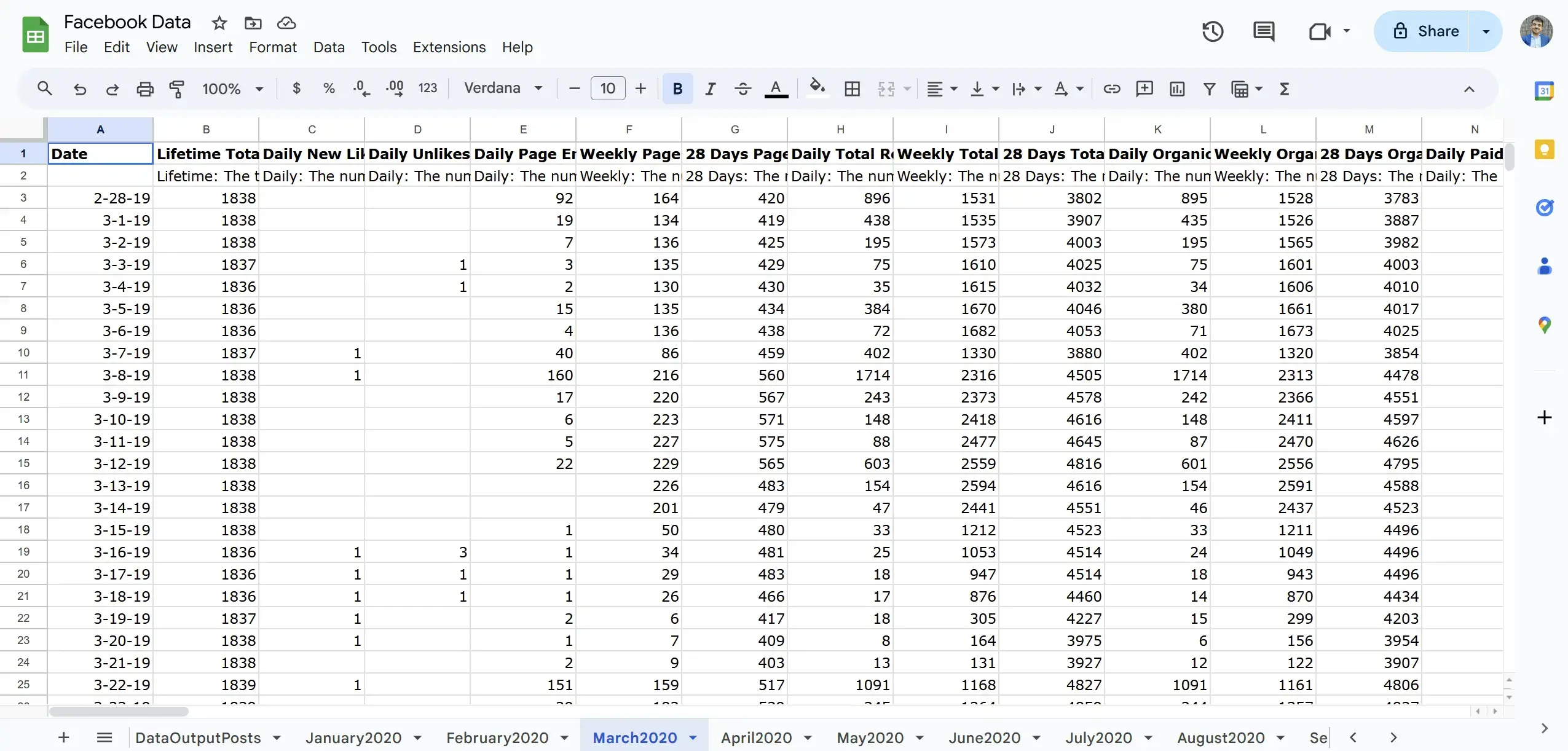 Excel-style dashboard for comprehensive analytics tracking.