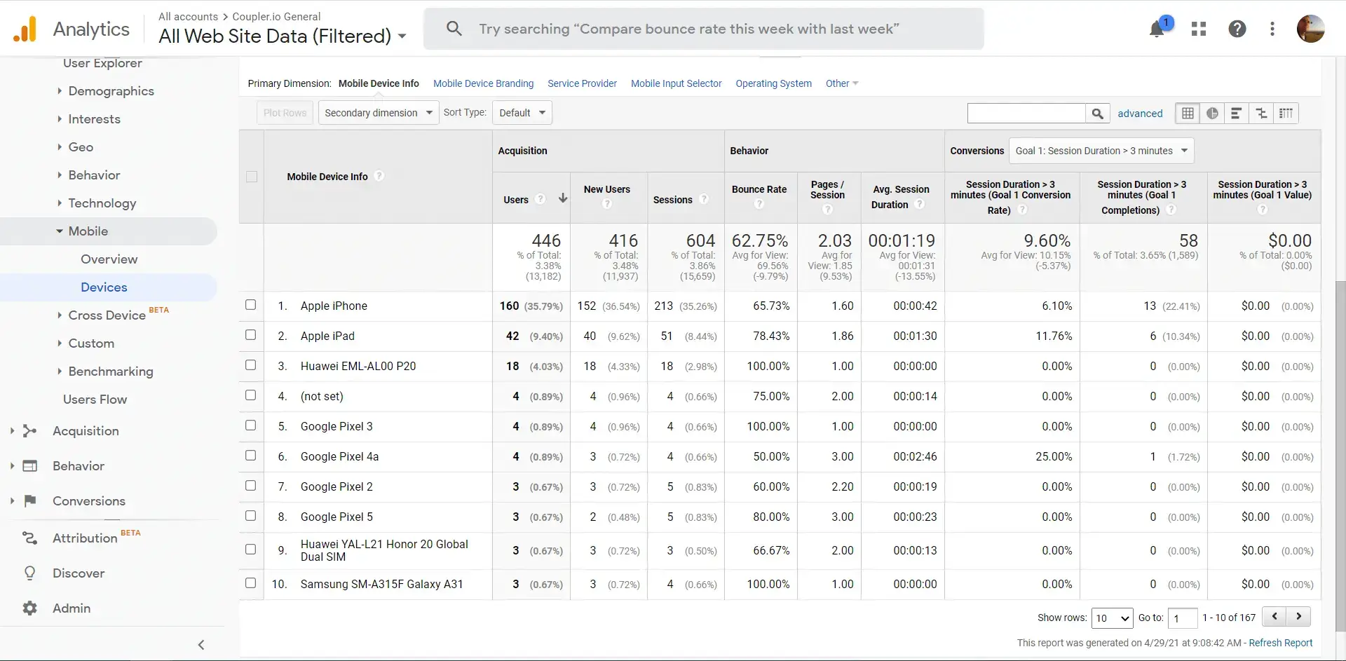 Custom Looker Studio dashboard for Google Analytics integration.