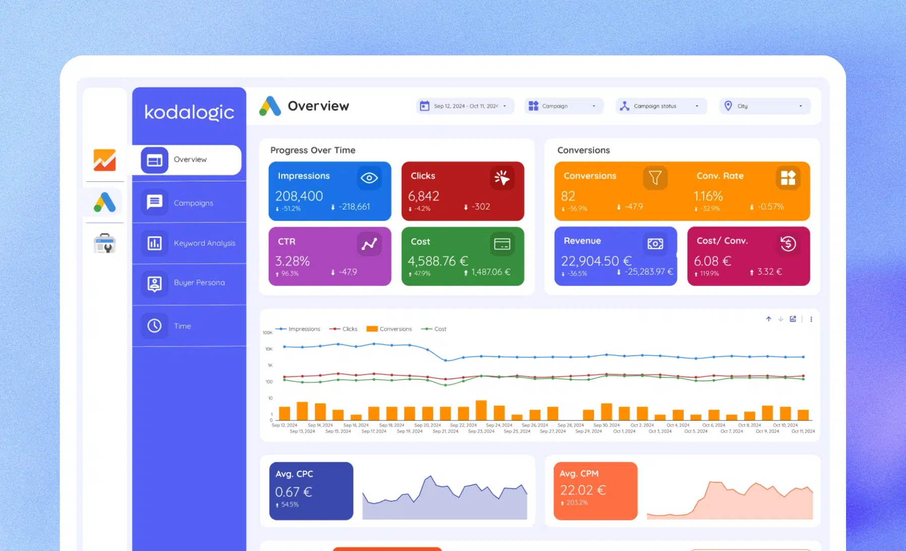 Post Cover - Centralize Business Data with Powerful Dashboards