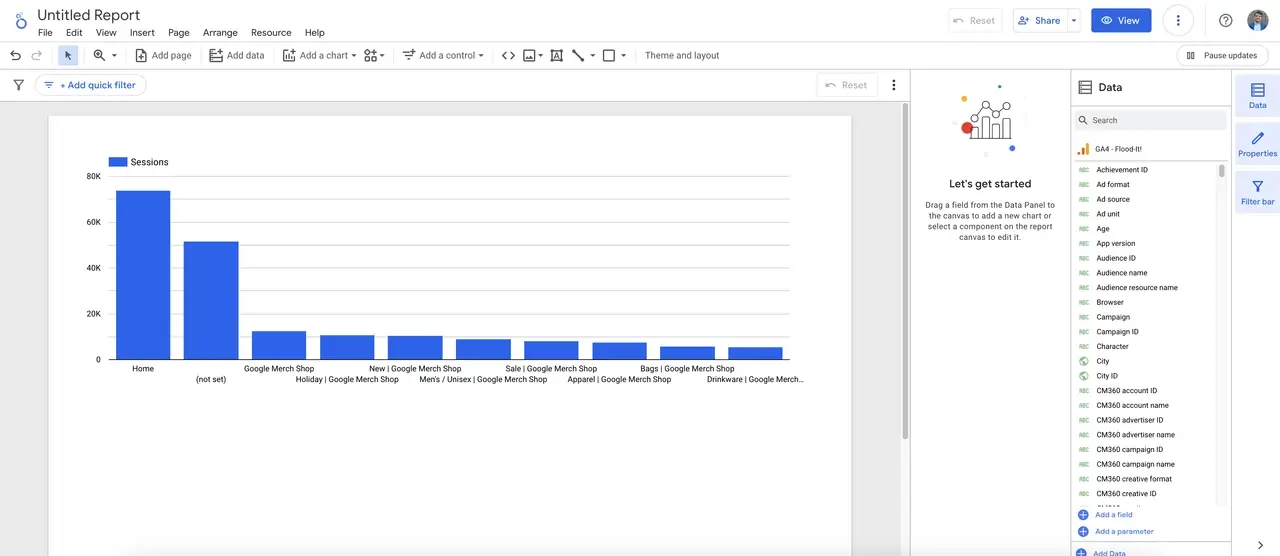 Example of key metrics for a marketing dashboard