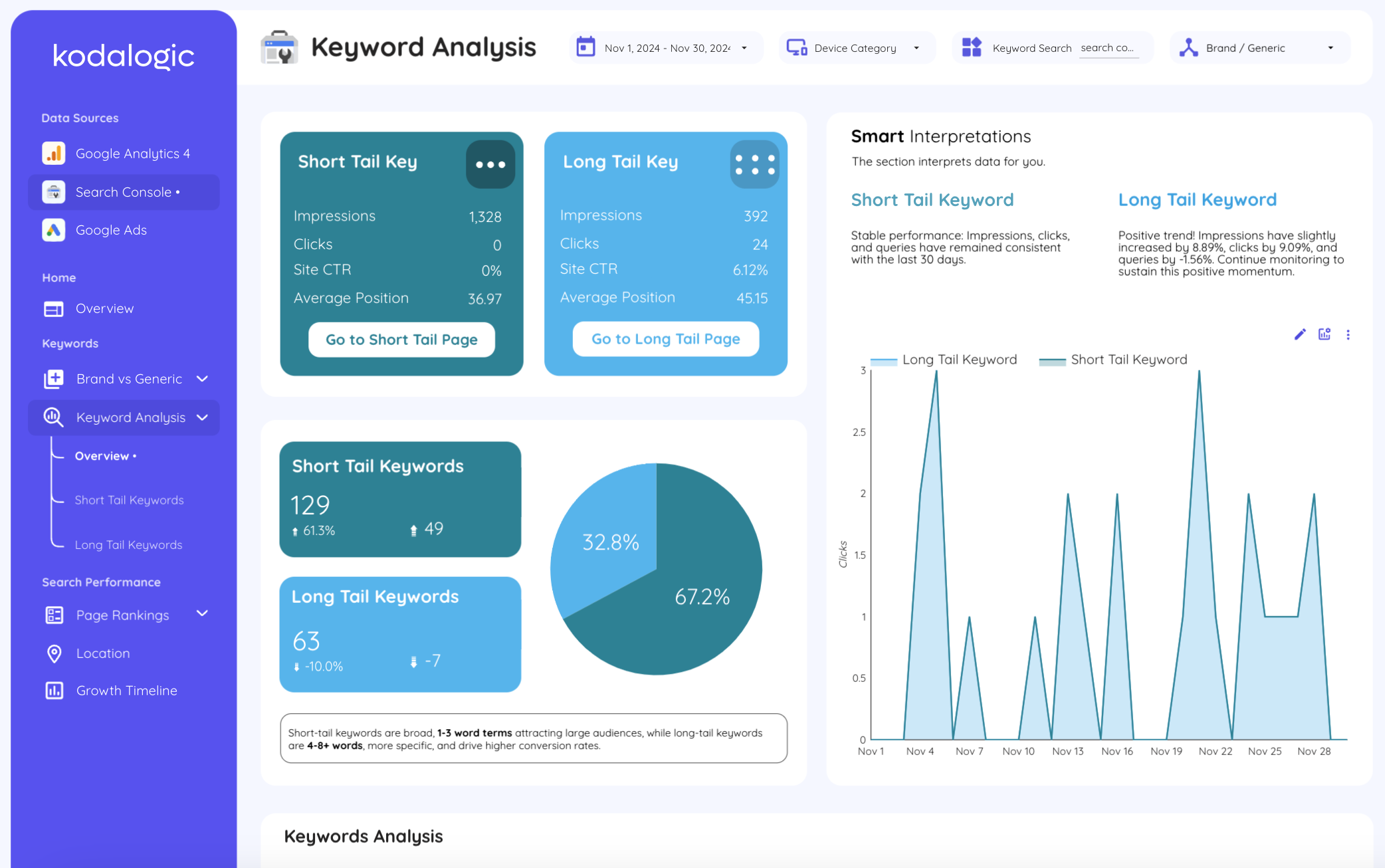 Dashboard visual showing SEO metrics like CTR and clicks