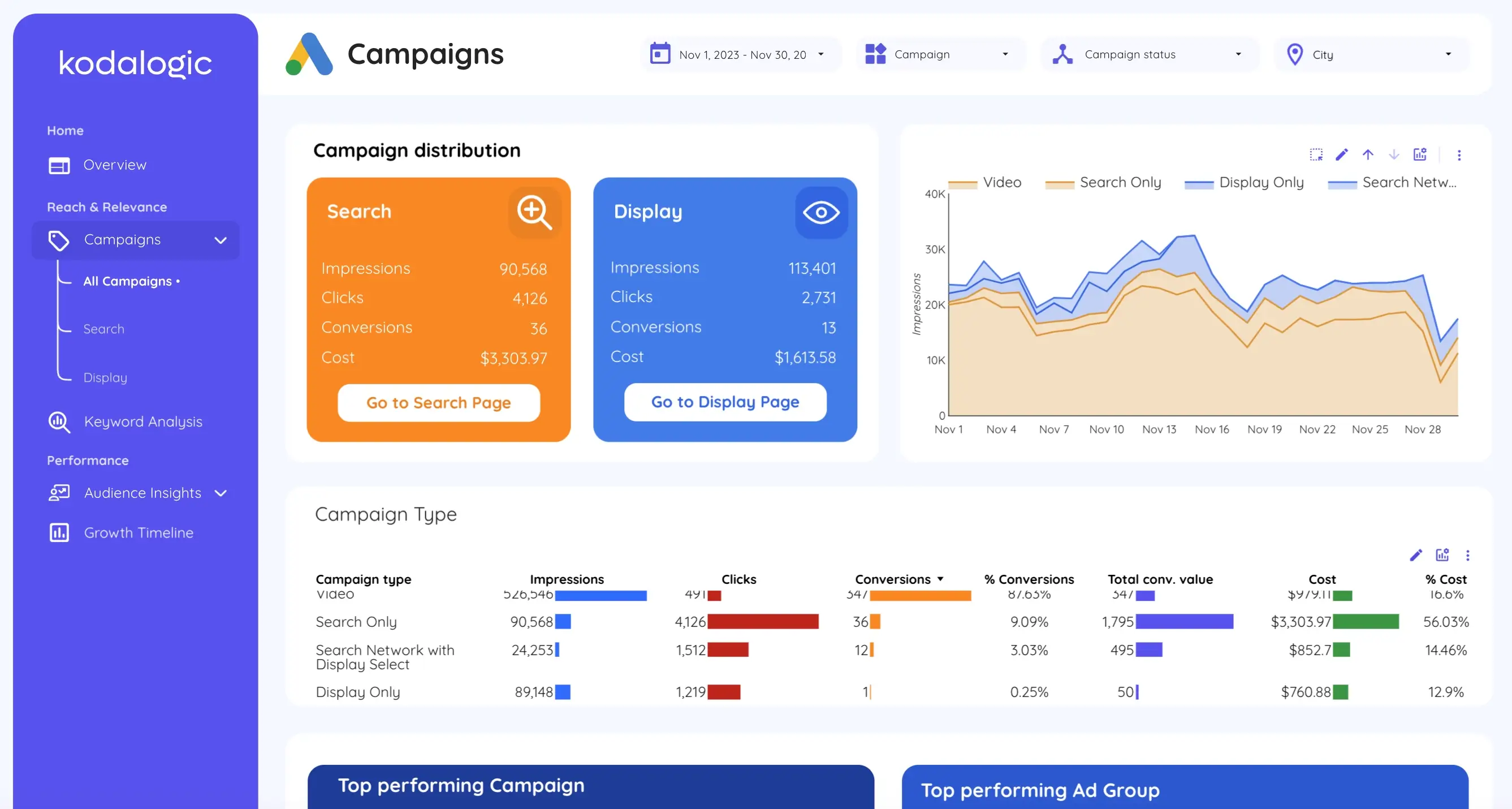 Google Ads campaign comparison