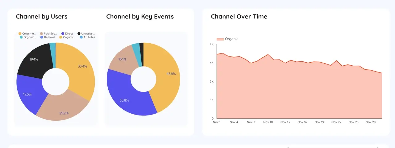 Checklist of best practices for dimensions and metrics in Looker Studio