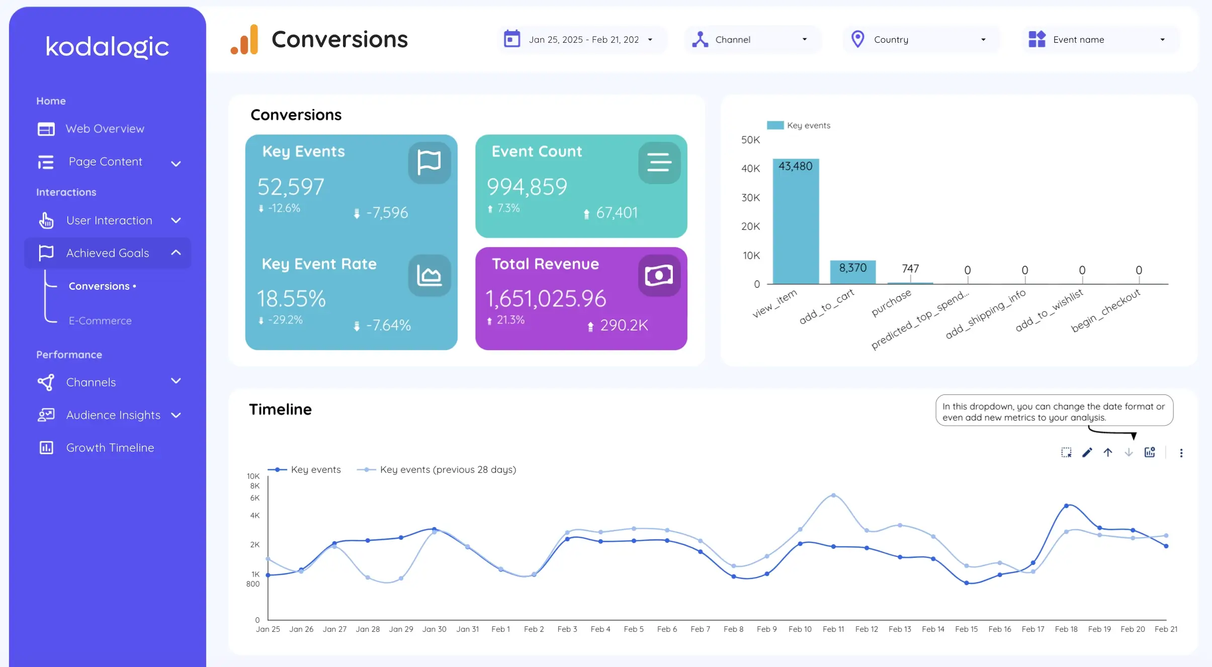 GA4 conversions and e-commerce