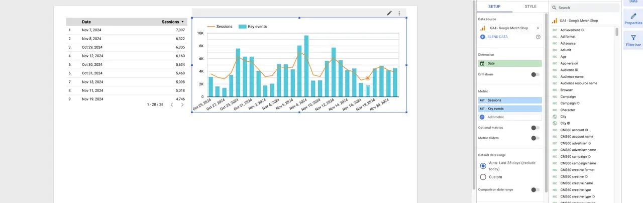 Looker Studio dashboard showing sample widgets and data