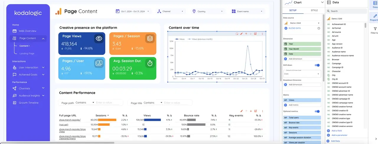 Screenshot of Looker Studio interface highlighting templates and reports