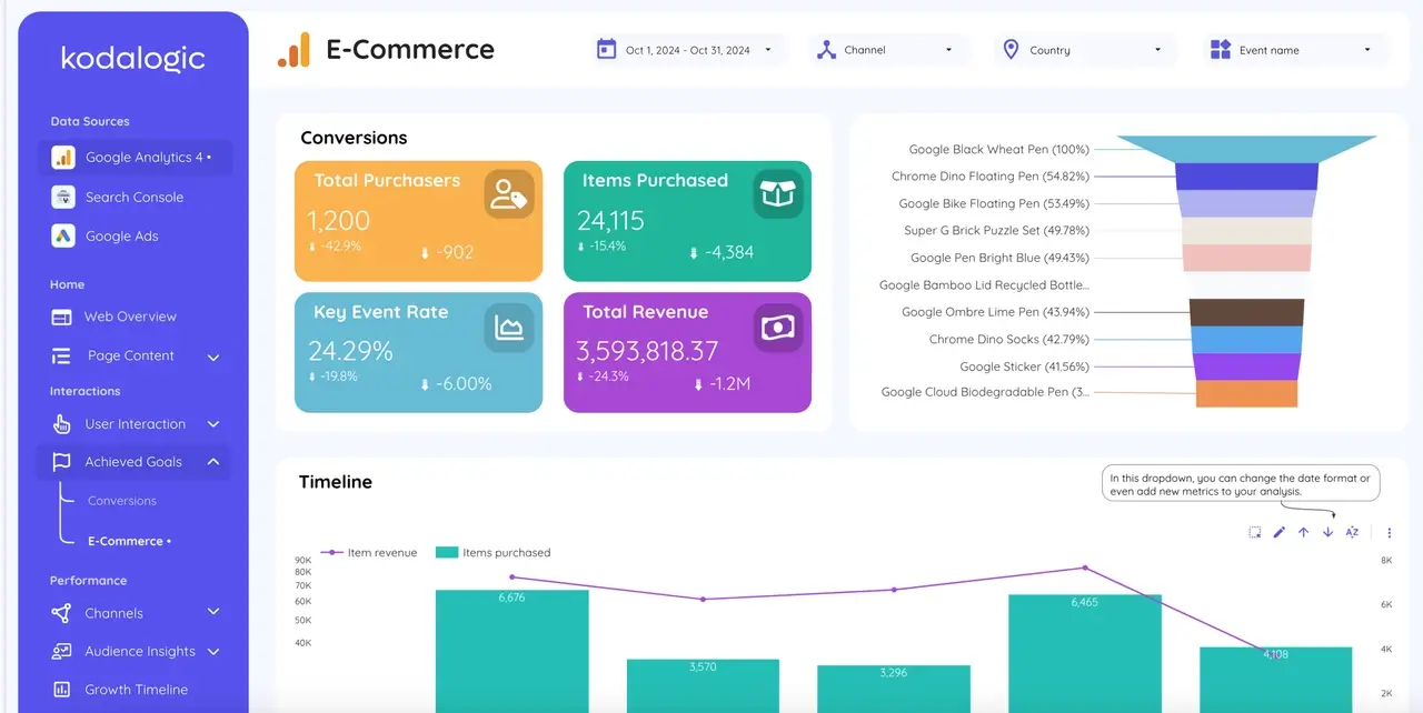 Key benefits of free Looker Studio, including integration with data sources and use of Google Data Studio templates for reporting