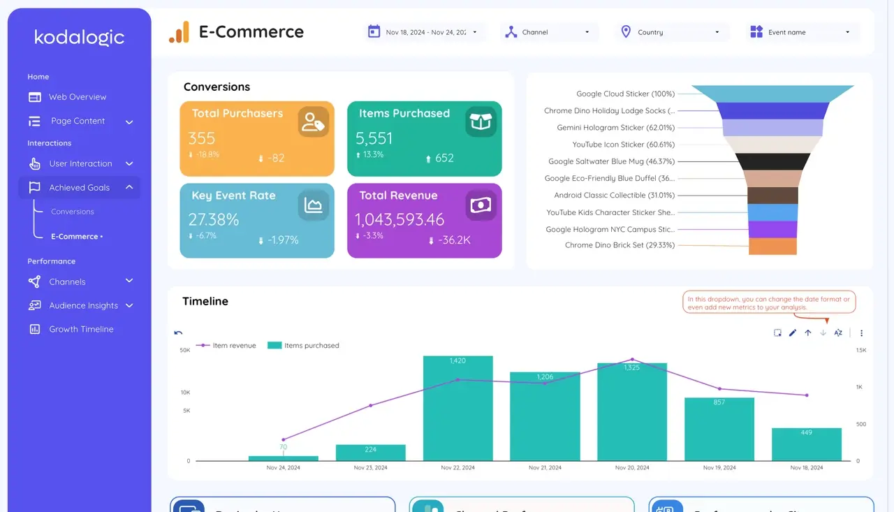 An overview of the Google Analytics 4 Dashboard, showing traffic insights and user journey tracking.