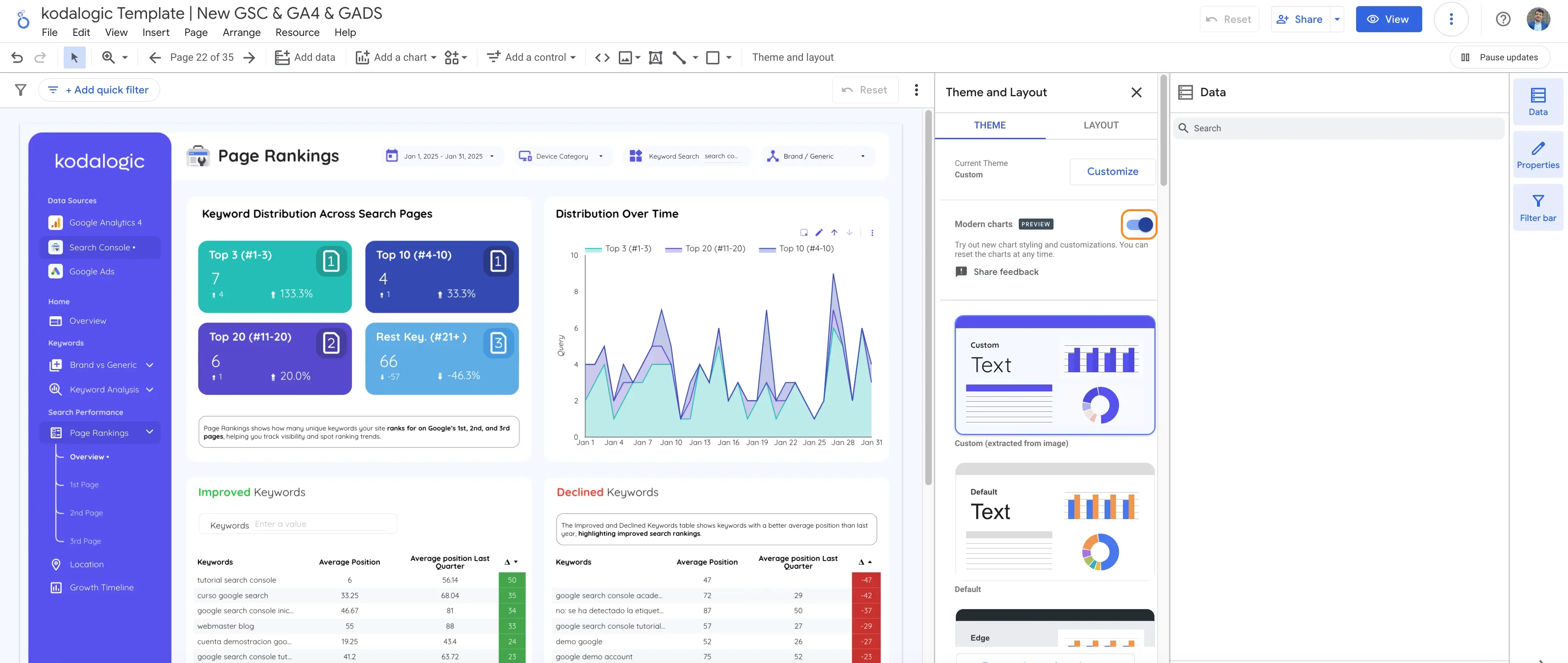 Enabling Modern Charts in Looker Studio