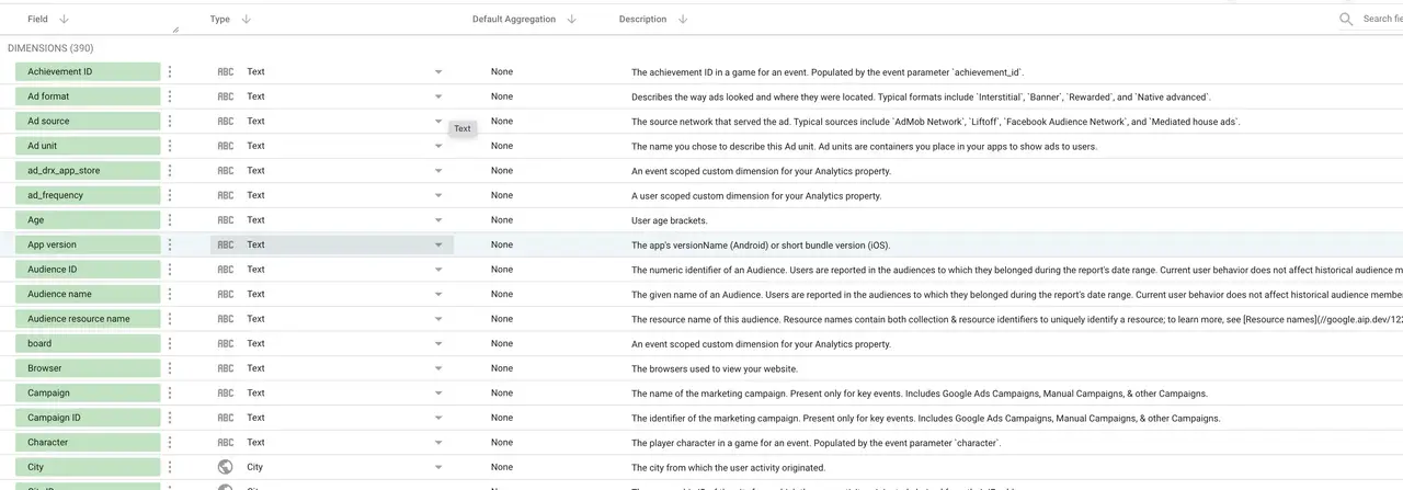 Example of Looker Studio showing dimensions, including product category and traffic source