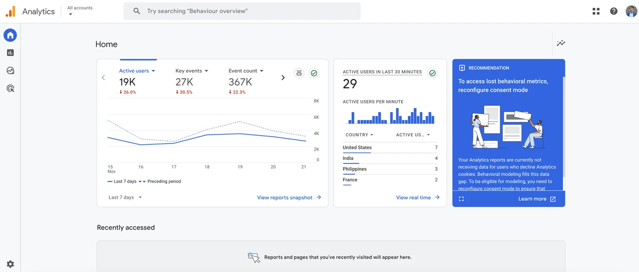 The Google Analytics Home screen inside the demo account, showing active users, key events and event count with a trend chart, plus active users in the last 30 minutes broken down by country
