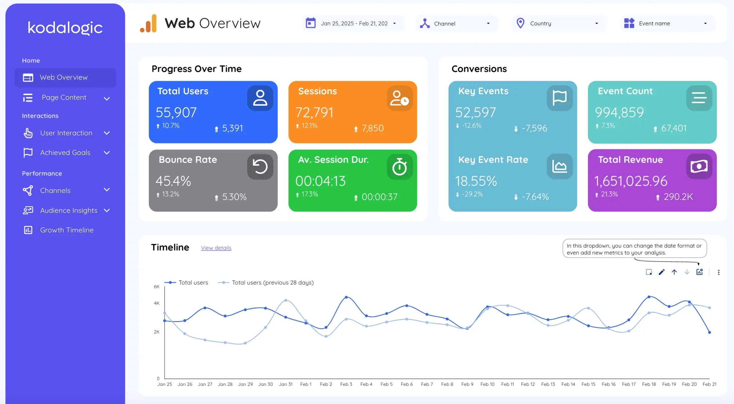 GA4 Looker Studio dashboard