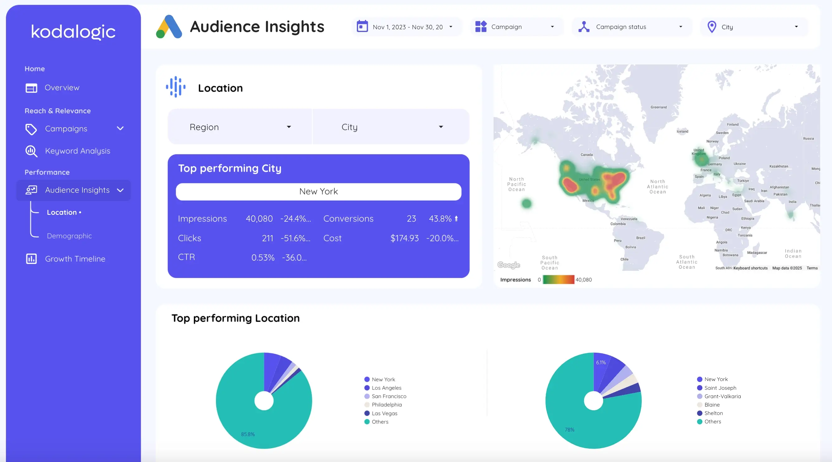 Audience insights for PPC campaigns