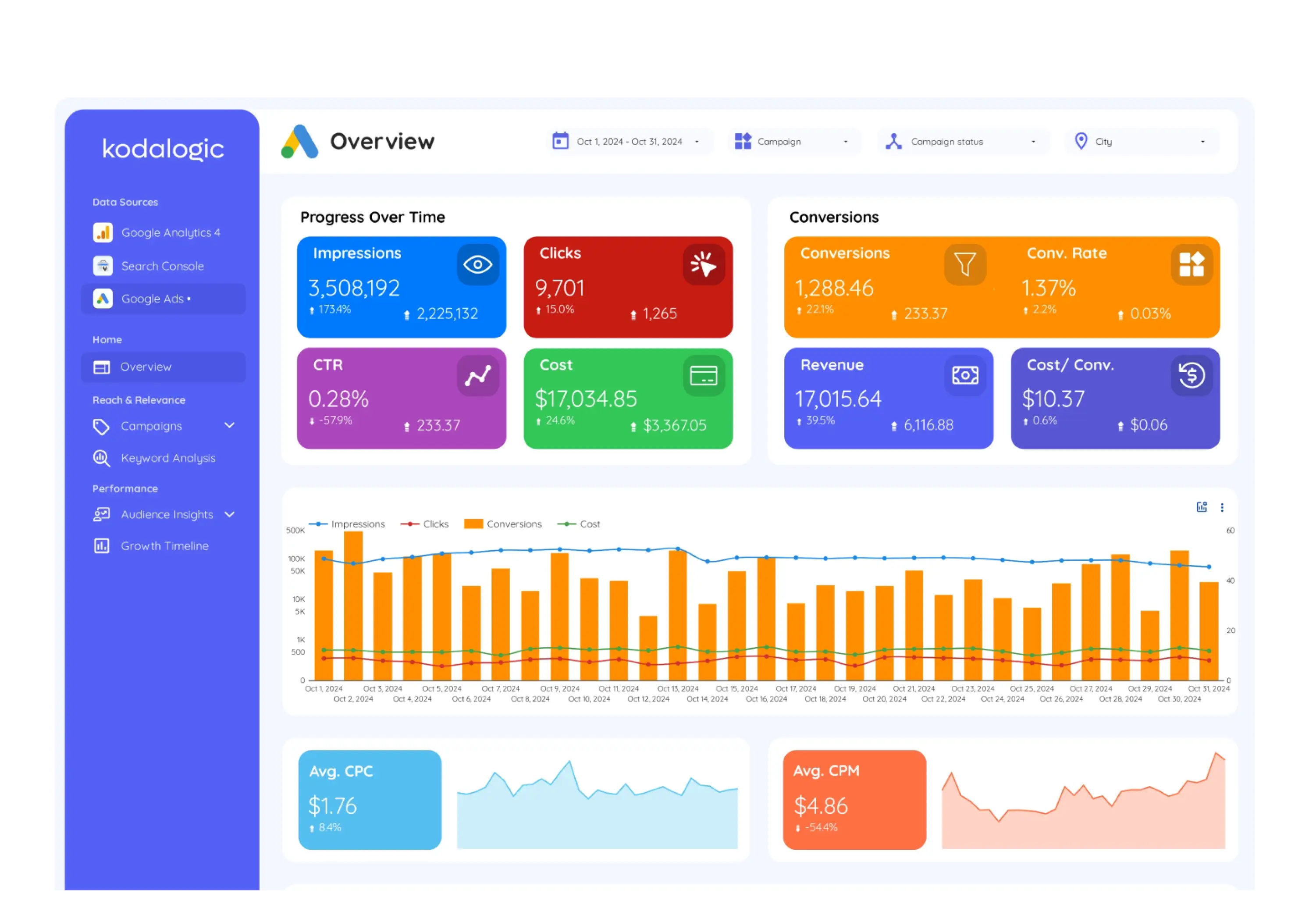 A tangled mess of charts and numbers on a screen