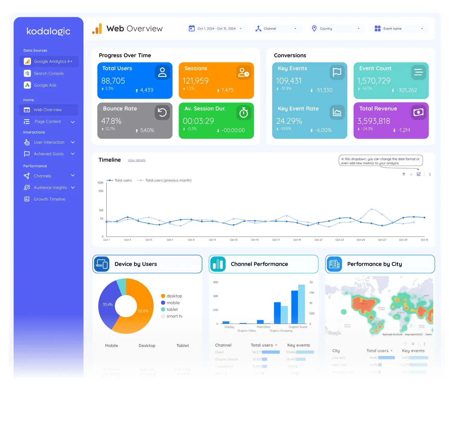 Combining multiple data sources into a unified Looker Studio dashboard