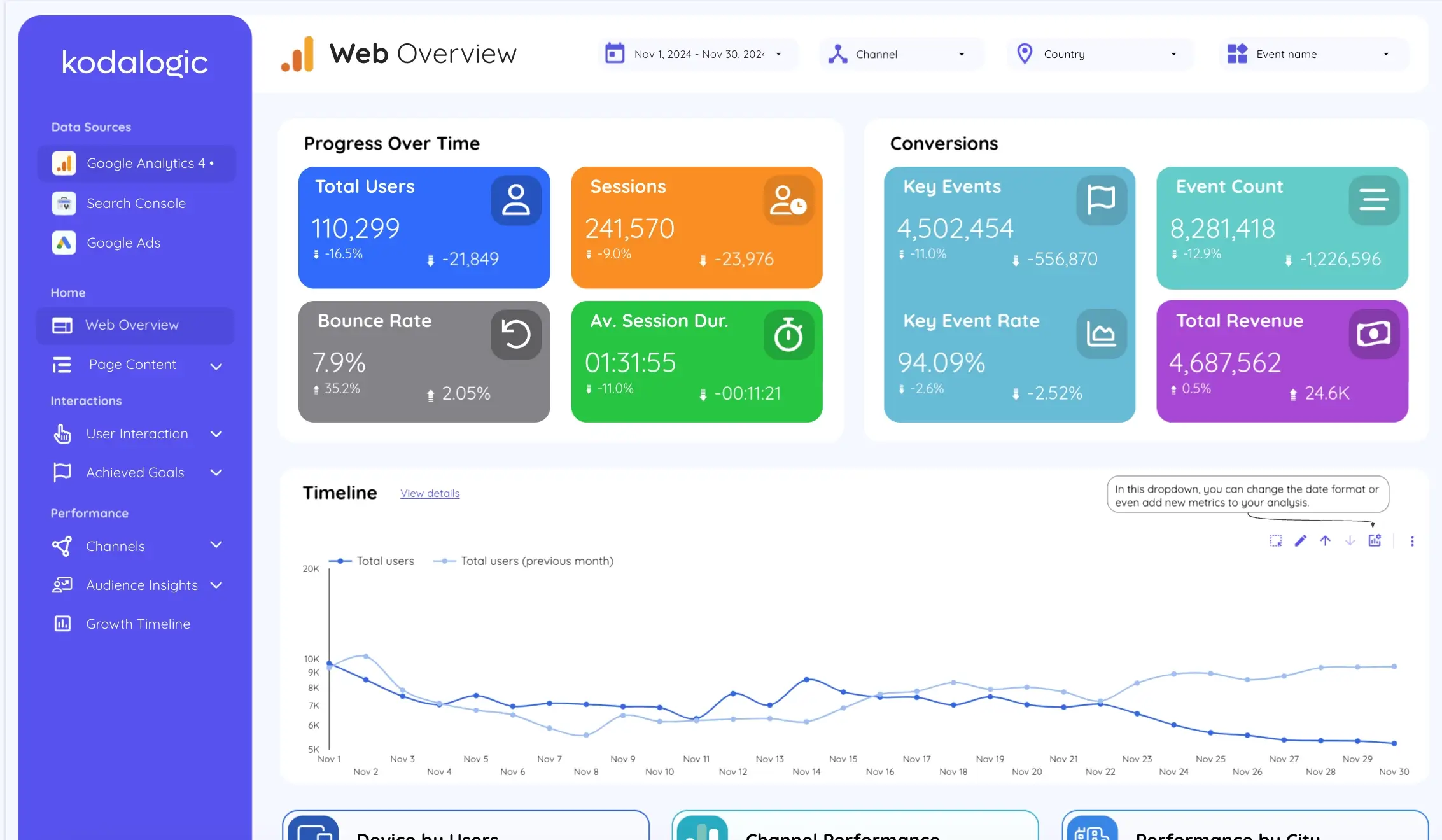 Example of a Google Analytics 4 dashboard template in Looker Studio, displaying interactive charts and graphs for metrics like user sessions, bounce rates, and top traffic sources.