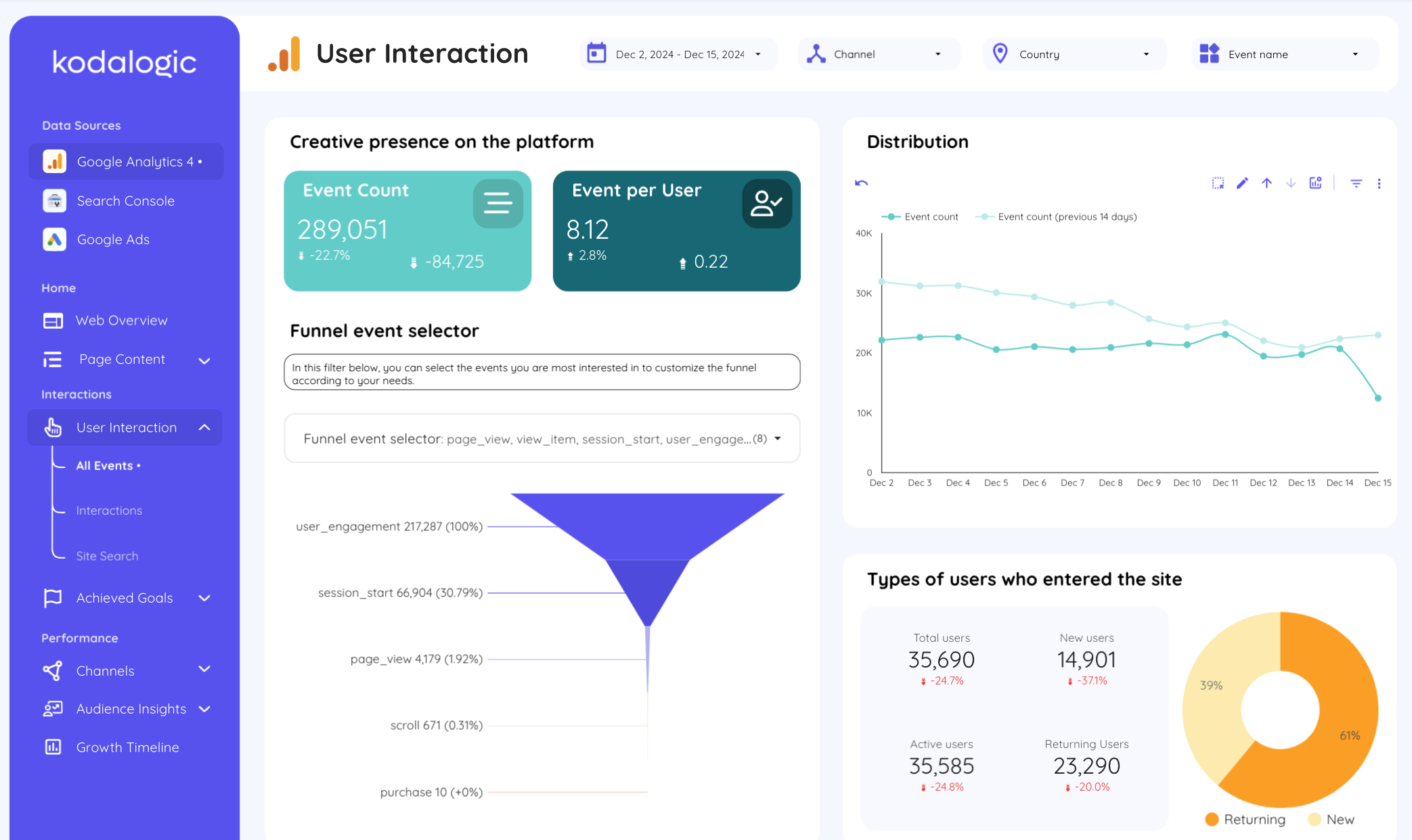 Google Analytics 4 for Looker Studio