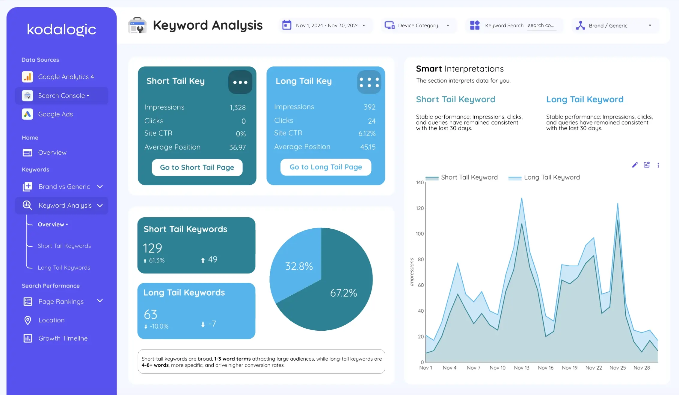 Screenshot of a visually striking Looker Studio dashboard, showcasing key metrics like user traffic, conversions, and revenue, with sleek modern visuals.