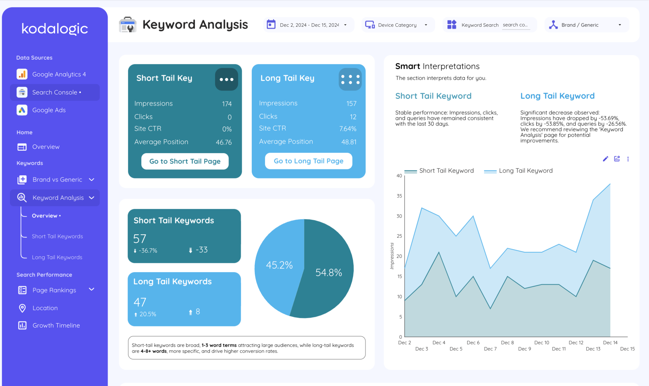 Search Console in Data Studio