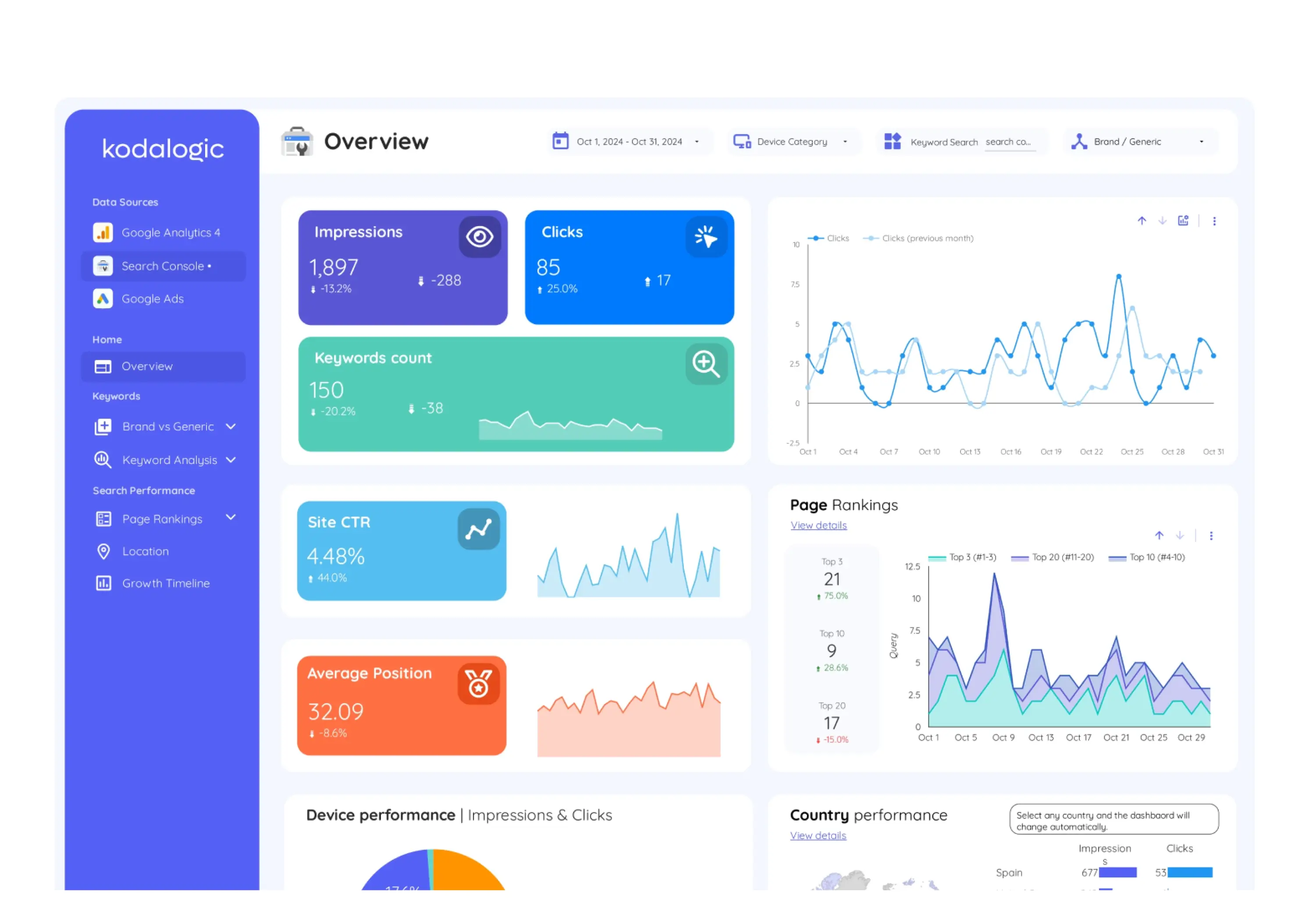 Automated keyword ranking insights in Looker Studio