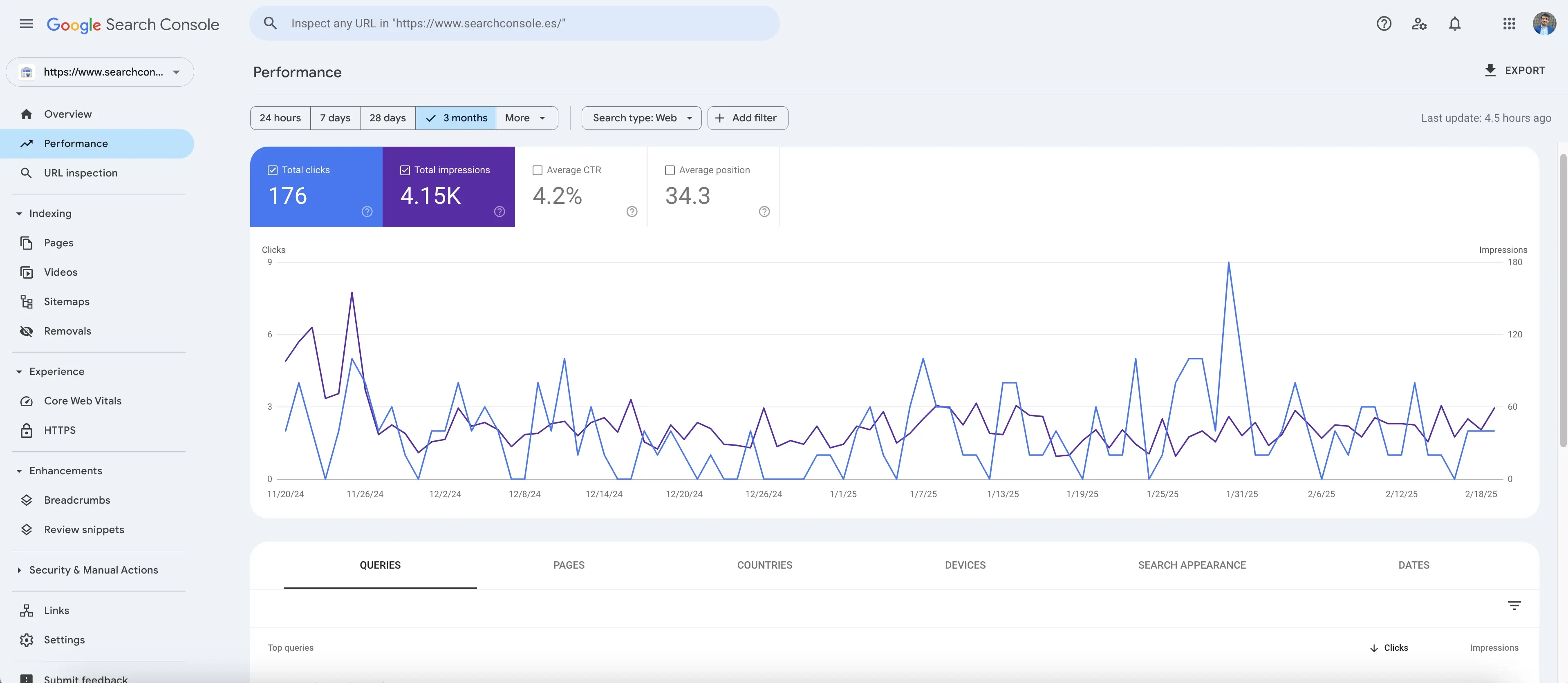 Google Search Console data without segmentation and ranking trends