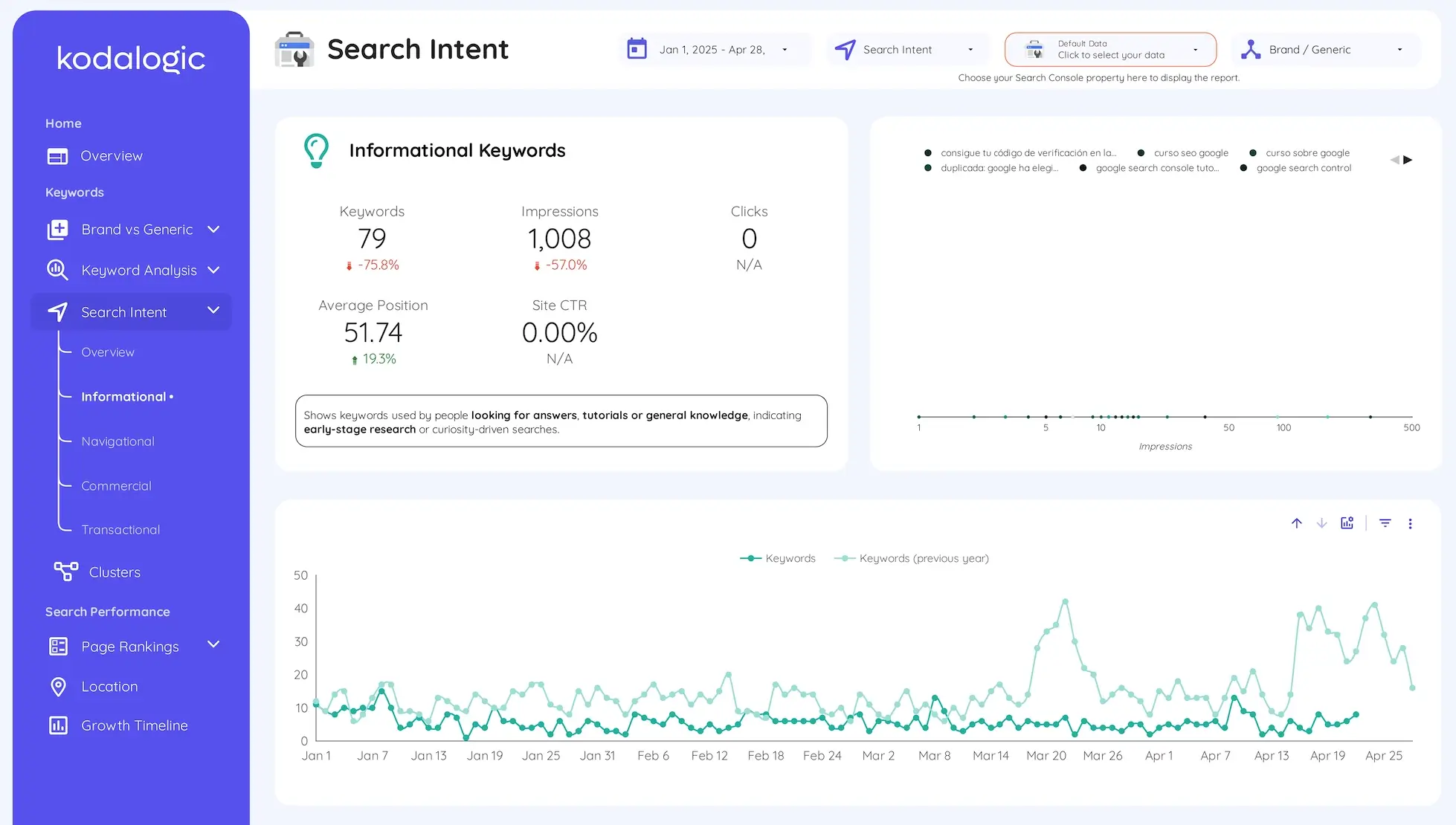 Example of informational keywords being classified automatically in the dashboard