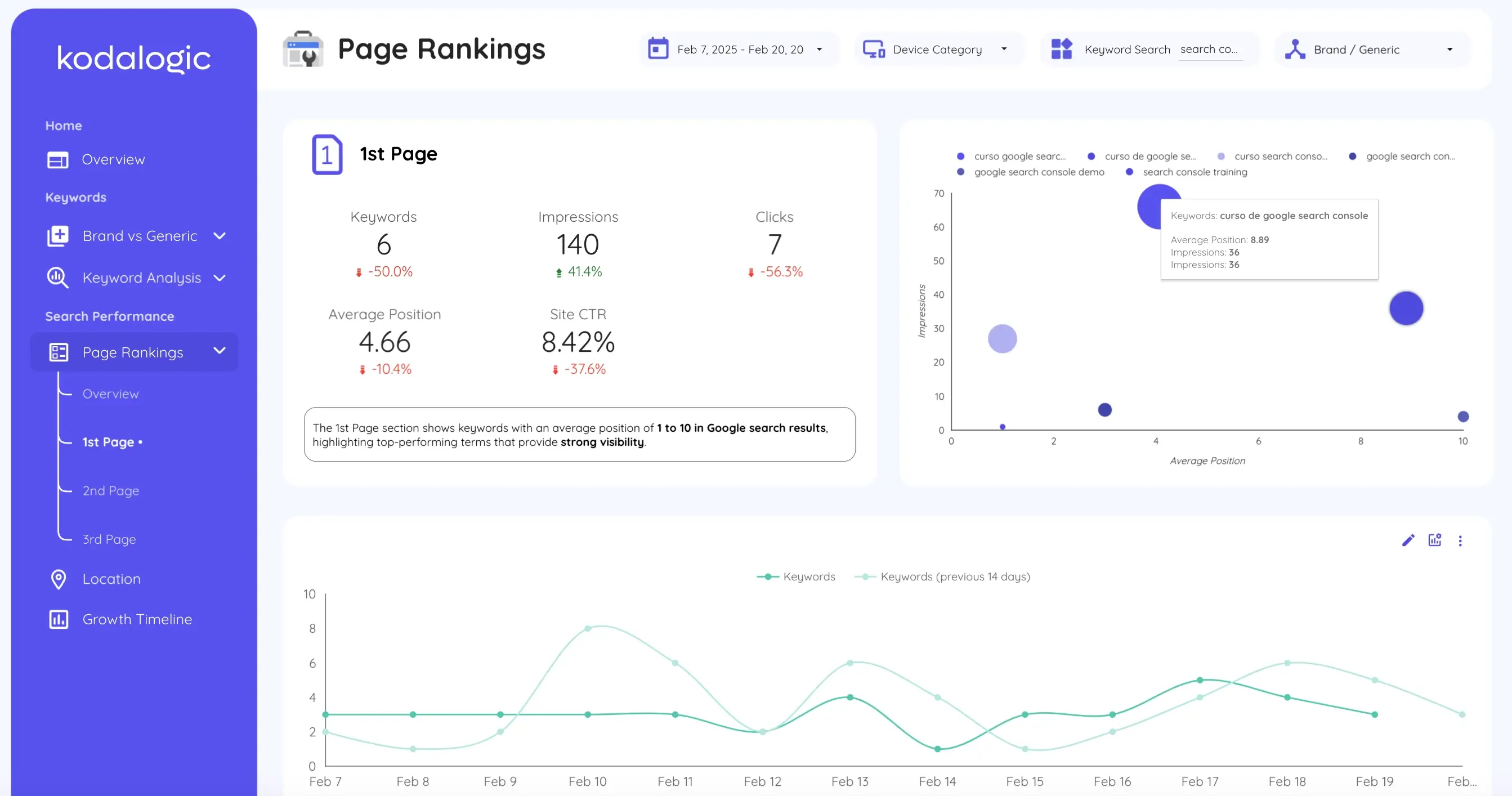 Keyword ranking changes over time in Looker Studio