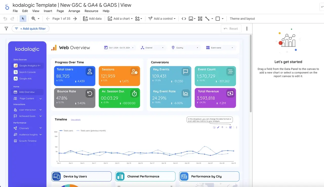 Interactive Looker Studio dashboard showing data from multiple sources