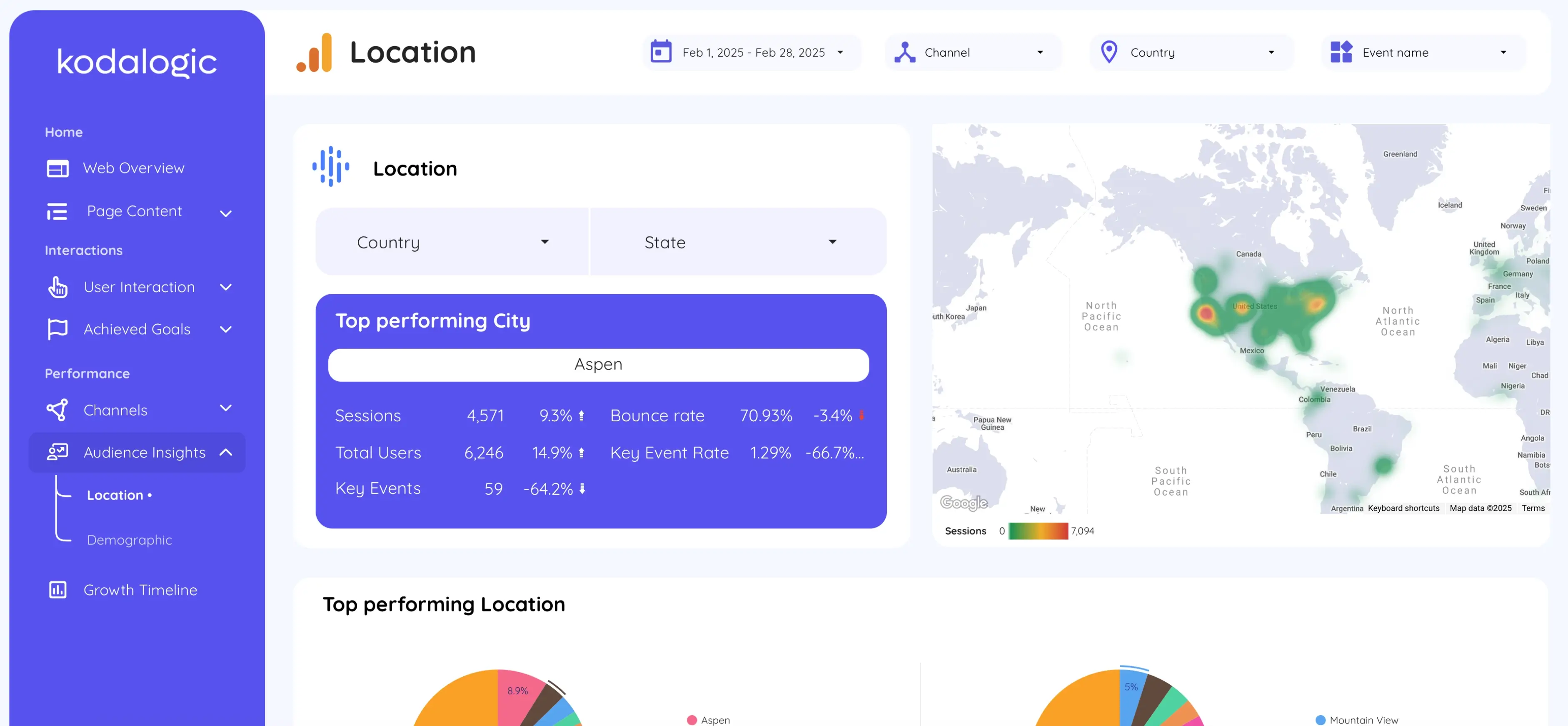 GA4 dashboard displaying user location data